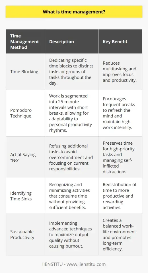 What Is Time Management? How To Manage Your… | IIENSTITU