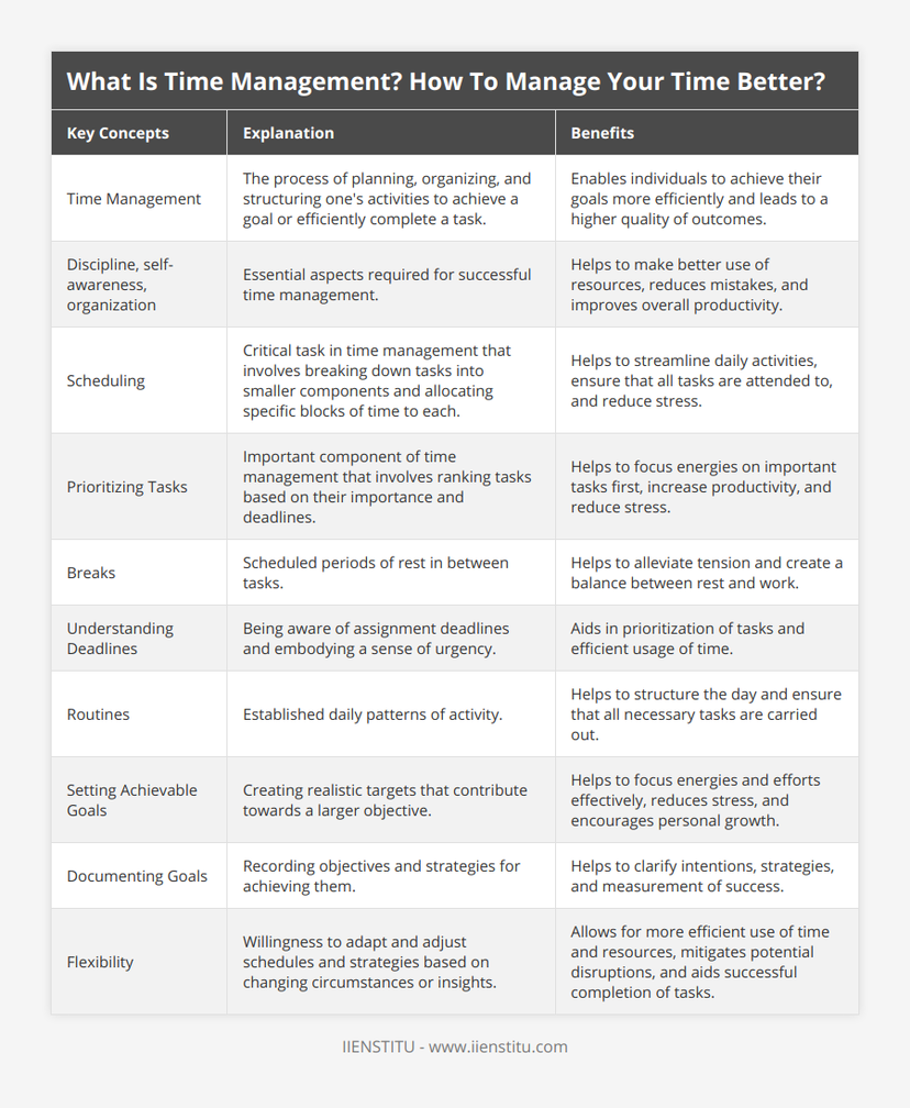 What Is Time Management? How To Manage Your… | IIENSTITU