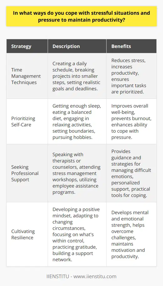Coping with stressful situations and maintaining productivity can be challenging, but there are several effective strategies to manage pressure. One approach is to prioritize tasks and focus on the most critical ones first. This helps to reduce feelings of being overwhelmed and ensures that important responsibilities are addressed promptly. Another valuable technique is to practice mindfulness and meditation, which can promote relaxation and mental clarity. Engaging in regular physical exercise is also beneficial, as it releases endorphins and reduces stress levels. Additionally, seeking support from friends, family, or colleagues can provide a sense of connection and help to put problems into perspective. Time Management Techniques Effective time management is crucial for coping with stress and maintaining productivity. One strategy is to create a daily schedule and allocate specific time slots for different tasks. This helps to structure the day and ensures that sufficient time is dedicated to important activities. Another technique is to break larger projects into smaller, manageable steps. This makes the overall task less daunting and allows for a sense of progress and accomplishment. It is also essential to set realistic goals and deadlines, taking into account available resources and potential obstacles. By managing time effectively, individuals can reduce stress and increase their overall productivity. Prioritizing Self-Care Prioritizing self-care is essential for managing stress and maintaining productivity. This includes getting enough sleep, eating a balanced diet, and engaging in activities that promote relaxation. Taking regular breaks throughout the day can also help to recharge and refocus the mind. It is important to set boundaries and learn to say no to non-essential tasks or commitments. This helps to prevent overextending oneself and reduces the risk of burnout. Engaging in hobbies or activities that bring joy and fulfillment can also provide a much-needed break from work-related stress. By prioritizing self-care, individuals can improve their overall well-being and enhance their ability to cope with pressure. Seeking Professional Support In some cases, seeking professional support may be necessary to effectively cope with stress and maintain productivity. This can include speaking with a therapist or counselor who can provide guidance and strategies for managing difficult emotions. Employee assistance programs offered by some organizations can also be a valuable resource, providing confidential support and referrals to mental health professionals. Attending stress management workshops or seminars can also provide practical tools and techniques for coping with pressure. By seeking professional support when needed, individuals can gain valuable insights and develop personalized strategies for managing stress and maintaining productivity. Cultivating Resilience Cultivating resilience is an important aspect of coping with stress and maintaining productivity. This involves developing a positive mindset and learning to adapt to changing circumstances. One strategy is to focus on the things that are within ones control and to let go of what cannot be changed. Practicing gratitude and acknowledging small successes can also help to maintain a sense of perspective and boost motivation. Building a support network of trusted friends, family, or colleagues can provide a source of encouragement and help to navigate difficult times. By cultivating resilience, individuals can develop the mental and emotional strength needed to overcome challenges and maintain productivity in the face of stress.