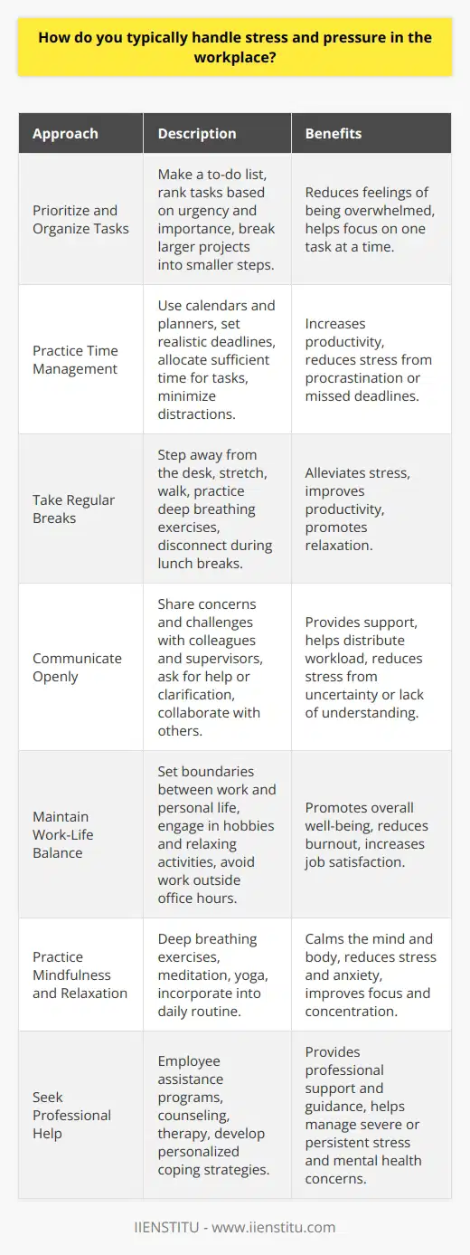 Handling stress and pressure in the workplace is a crucial skill for maintaining productivity and well-being. Everyone experiences stress differently, and finding effective coping strategies is essential. Here are some common methods for managing stress and pressure at work. Prioritize and Organize Tasks One of the most effective ways to reduce stress is to prioritize and organize your tasks. Make a to-do list and rank items based on urgency and importance. Break larger projects into smaller, manageable steps. This approach helps you focus on one task at a time, reducing feelings of being overwhelmed. Practice Time Management Effective time management is key to reducing stress in the workplace. Use tools like calendars and planners to schedule your day. Set realistic deadlines and allocate sufficient time for each task. Avoid procrastination by tackling challenging tasks first and minimizing distractions. Take Regular Breaks Taking regular breaks throughout the day can help alleviate stress and improve productivity. Step away from your desk for a few minutes to stretch, walk, or practice deep breathing exercises. Use your lunch break to disconnect from work and engage in relaxing activities. Communicate Openly with Colleagues and Supervisors Open communication is essential for managing stress in the workplace. Share your concerns and challenges with your colleagues and supervisors. Ask for help or clarification when needed. Collaborating with others can help distribute workload and provide support during stressful times. Maintain a Healthy Work-Life Balance Achieving a healthy work-life balance is crucial for reducing stress. Set clear boundaries between your work and personal life. Avoid checking work emails or taking work calls outside of office hours. Engage in hobbies and activities that bring you joy and help you relax. Practice Mindfulness and Relaxation Techniques Mindfulness and relaxation techniques can be powerful tools for managing stress. Practice deep breathing exercises, meditation, or yoga to calm your mind and body. Incorporate these techniques into your daily routine, even if only for a few minutes. Seek Professional Help if Needed If stress and pressure become overwhelming and affect your well-being, dont hesitate to seek professional help. Many workplaces offer employee assistance programs that provide counseling and support services. Talking to a therapist or counselor can help you develop personalized coping strategies. Remember, everyone handles stress differently, and what works for one person may not work for another. Experiment with different stress management techniques to find what suits you best. By prioritizing self-care and implementing effective coping strategies, you can navigate the challenges of the workplace with greater ease and resilience.