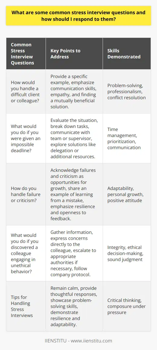 Stress interviews are designed to assess a candidates ability to handle pressure and think on their feet. Interviewers may ask challenging or unexpected questions to observe how the candidate responds. Some common stress interview questions include: 1. How would you handle a difficult client or colleague? When answering this question, demonstrate your problem-solving skills and ability to remain professional under pressure. Provide a specific example of a challenging situation you encountered and explain how you resolved it effectively. Emphasize your communication skills, empathy, and willingness to find a mutually beneficial solution. 2. What would you do if you were given an impossible deadline? This question assesses your time management skills and ability to prioritize tasks. Explain that you would first evaluate the situation and break down the project into smaller, manageable tasks. Discuss how you would communicate with your team or supervisor to set realistic expectations and explore potential solutions, such as delegating tasks or seeking additional resources. 3. How do you handle failure or criticism? Interviewers want to know if you can learn from your mistakes and maintain a positive attitude. When responding, acknowledge that failure and criticism are inevitable in any career. Share an example of a time when you faced failure or criticism and explain how you used it as an opportunity to learn and grow. Emphasize your resilience and ability to accept constructive feedback gracefully. 4. What would you do if you discovered a colleague engaging in unethical behavior? This question evaluates your integrity and ability to handle sensitive situations. Explain that you would first gather all the relevant information and evidence. Then, discuss how you would approach the colleague directly to express your concerns and give them an opportunity to explain their actions. If the issue persists, state that you would escalate the matter to the appropriate authorities, such as a supervisor or HR department, following company protocol. Tips for handling stress interviews: Remember, the purpose of stress interviews is to evaluate your ability to think critically and perform under pressure. By remaining calm, providing thoughtful responses, and showcasing your problem-solving skills, you can demonstrate your resilience and adaptability to potential employers.