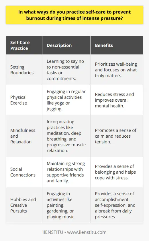 Practicing self-care is crucial for preventing burnout during times of intense pressure. One effective way to do this is by setting boundaries and learning to say no to non-essential tasks or commitments. This allows you to prioritize your well-being and focus on what truly matters. Additionally, engaging in regular physical exercise, such as yoga or jogging, can help reduce stress and improve overall mental health. The Importance of Mindfulness and Relaxation Incorporating mindfulness and relaxation techniques into your daily routine can also be beneficial. Mindfulness involves being present in the moment and observing your thoughts and feelings without judgment. This can be achieved through meditation, deep breathing exercises, or simply taking a few minutes each day to sit quietly and focus on your breath. Relaxation techniques, such as progressive muscle relaxation or guided imagery, can help reduce tension and promote a sense of calm. Nurturing Social Connections and Support Systems Maintaining strong social connections and support systems is another important aspect of self-care. Surrounding yourself with positive, supportive people can provide a sense of belonging and help you cope with stress. Make time to connect with friends and family, either in person or through virtual means. Sharing your feelings and concerns with trusted individuals can also help alleviate the burden of stress and prevent feelings of isolation. Engaging in Hobbies and Creative Pursuits Engaging in hobbies and creative pursuits can be a powerful form of self-care. Participating in activities you enjoy, such as painting, gardening, or playing a musical instrument, can provide a sense of accomplishment and help you unwind. These activities can also serve as a form of self-expression and allow you to tap into your creative side, providing a much-needed break from the pressures of daily life. Prioritizing Self-Reflection and Personal Growth Finally, prioritizing self-reflection and personal growth can help prevent burnout and promote resilience. Take time to reflect on your experiences, both positive and negative, and consider what you can learn from them. Set personal goals and work towards them, celebrating your achievements along the way. Engage in activities that promote personal growth, such as reading self-help books, attending workshops, or seeking guidance from a mentor or therapist. By incorporating these self-care practices into your daily life, you can build resilience and prevent burnout during times of intense pressure. Remember, taking care of yourself is not a luxury, but a necessity for maintaining your physical, mental, and emotional well-being.