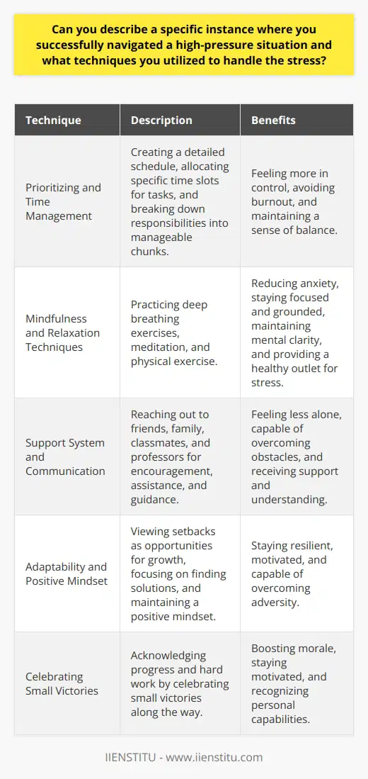 Navigating high-pressure situations requires a combination of mental fortitude, effective stress management techniques, and adaptability. One specific instance where I successfully navigated a high-pressure situation was during my final year of university. I was juggling multiple deadlines for assignments, preparing for exams, and working part-time to support myself financially. The stress was immense, and I felt overwhelmed by the sheer volume of tasks I needed to complete within a limited timeframe. Prioritizing and Time Management To handle the stress, I first prioritized my tasks based on their urgency and importance. I created a detailed schedule, allocating specific time slots for each assignment, study session, and work shift. By breaking down my responsibilities into manageable chunks, I felt more in control of my situation. I also made sure to include breaks in my schedule to avoid burnout and maintain a sense of balance. Mindfulness and Relaxation Techniques To cope with the mounting pressure, I incorporated mindfulness and relaxation techniques into my daily routine. I practiced deep breathing exercises and meditation to calm my mind and reduce anxiety. These techniques helped me stay focused and grounded, even during the most stressful moments. I also made sure to engage in physical exercise regularly, as it provided a healthy outlet for stress and helped me maintain mental clarity. Support System and Communication Another crucial aspect of navigating this high-pressure situation was relying on my support system. I reached out to friends, family, and classmates for encouragement and assistance when needed. I communicated openly with my professors about my challenges and sought their guidance and support. By surrounding myself with a strong network of individuals who understood my situation, I felt less alone and more capable of overcoming the obstacles I faced. Adaptability and Positive Mindset Throughout this challenging period, I maintained a positive mindset and remained adaptable. I understood that setbacks and unexpected challenges were inevitable, but I chose to view them as opportunities for growth and learning. When faced with a particularly difficult task or setback, I reframed my perspective and focused on finding solutions rather than dwelling on the problem. This approach helped me stay resilient and motivated, even in the face of adversity. Celebrating Small Victories To maintain momentum and boost my morale, I celebrated small victories along the way. Whether it was completing a challenging assignment or achieving a personal milestone, I took the time to acknowledge my progress and hard work. These moments of self-recognition helped me stay motivated and reminded me of my capabilities, even when the pressure was high. By implementing these techniques – prioritizing tasks, practicing mindfulness, seeking support, maintaining a positive mindset, and celebrating small victories – I successfully navigated the high-pressure situation during my final year of university. While it was a challenging experience, it taught me valuable lessons about stress management, resilience, and the importance of self-care. These techniques have since become an integral part of my approach to handling high-pressure situations in various aspects of my life.