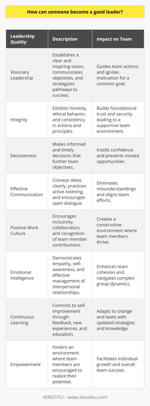 Becoming a good leader is an intricate process that involves a blend of inherent traits and learned skills. Great leadership is not just about commanding respect; it's about inspiring others to achieve a common vision with passion and integrity. Developing into an effective leader depends on your ability to foster relationships, articulate goals, make tough decisions, and exhibit qualities that others aspire to.One of the foundational steps to becoming a good leader is to establish a clear and compelling vision. Visionary leaders not only dream of a better future but also have the capacity to communicate this vision in a way that excites and motivates their team. This involves painting a vivid picture of what the future could look like, setting achievable goals, and strategizing on pathways to reach those objectives. A leader's vision serves as a roadmap that guides the team's actions and provides a sense of purpose.Another critical quality of good leaders is integrity. Leaders with high levels of integrity are consistent, honest, and ethical. They build trust with their colleagues and team members by aligning their words with their actions and standing firm on their principles, even when it is difficult. This trust is the cornerstone of any effective leadership as it creates an environment where team members feel valued, secure, and willing to follow their leader through challenges.Good leaders are also decisive. Decision-making is an inevitable part of leadership, involving careful evaluation of information and risks to make choices that best advance the group towards its objectives. The ability to make timely decisions with conviction is crucial, as indecision can lead to missed opportunities and a lack of faith from team members.Communication is the lifeblood of leadership. A good leader must be able to convey ideas, feedback, and expectations clearly and persuasively. This isn't just about talking; active listening is an equally important aspect of communication. Leaders should encourage open dialogue, value diverse opinions, and be approachable. Clear communication helps to eliminate misunderstandings and keeps everyone on the same page.Creating a positive work culture is yet another important aspect. This involves recognizing and appreciating the contributions of team members, fostering a collaborative environment, and ensuring that everyone feels included and respected. Great leaders often have emotional intelligence, which allows them to empathize with others, manage their emotions, and navigate complex interpersonal dynamics.While there is no one-size-fits-all approach to leadership, continuous learning and personal development are universal aspects of most successful leaders. This includes seeking feedback, embracing challenges as opportunities for growth, and staying committed to personal and professional improvement. Many leaders find value in advanced training programs, workshops, or leadership courses, such as those offered by IIENSTITU, to refine their skills and stay updated with new leadership strategies.Ultimately, good leadership is not about asserting dominance, but about empowering others to realize their potential. It involves being adaptable, exhibiting resilience in the face of setbacks, and maintaining a balance between the pursuit of goals and the well-being of the team. By cultivating these qualities and committing to lifelong learning, anyone can embark on the path to becoming a more effective and inspiring leader.
