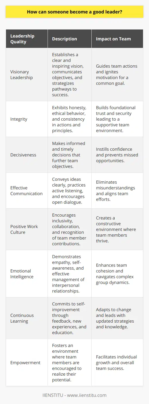 Becoming a good leader is an intricate process that involves a blend of inherent traits and learned skills. Great leadership is not just about commanding respect; it's about inspiring others to achieve a common vision with passion and integrity. Developing into an effective leader depends on your ability to foster relationships, articulate goals, make tough decisions, and exhibit qualities that others aspire to.One of the foundational steps to becoming a good leader is to establish a clear and compelling vision. Visionary leaders not only dream of a better future but also have the capacity to communicate this vision in a way that excites and motivates their team. This involves painting a vivid picture of what the future could look like, setting achievable goals, and strategizing on pathways to reach those objectives. A leader's vision serves as a roadmap that guides the team's actions and provides a sense of purpose.Another critical quality of good leaders is integrity. Leaders with high levels of integrity are consistent, honest, and ethical. They build trust with their colleagues and team members by aligning their words with their actions and standing firm on their principles, even when it is difficult. This trust is the cornerstone of any effective leadership as it creates an environment where team members feel valued, secure, and willing to follow their leader through challenges.Good leaders are also decisive. Decision-making is an inevitable part of leadership, involving careful evaluation of information and risks to make choices that best advance the group towards its objectives. The ability to make timely decisions with conviction is crucial, as indecision can lead to missed opportunities and a lack of faith from team members.Communication is the lifeblood of leadership. A good leader must be able to convey ideas, feedback, and expectations clearly and persuasively. This isn't just about talking; active listening is an equally important aspect of communication. Leaders should encourage open dialogue, value diverse opinions, and be approachable. Clear communication helps to eliminate misunderstandings and keeps everyone on the same page.Creating a positive work culture is yet another important aspect. This involves recognizing and appreciating the contributions of team members, fostering a collaborative environment, and ensuring that everyone feels included and respected. Great leaders often have emotional intelligence, which allows them to empathize with others, manage their emotions, and navigate complex interpersonal dynamics.While there is no one-size-fits-all approach to leadership, continuous learning and personal development are universal aspects of most successful leaders. This includes seeking feedback, embracing challenges as opportunities for growth, and staying committed to personal and professional improvement. Many leaders find value in advanced training programs, workshops, or leadership courses, such as those offered by IIENSTITU, to refine their skills and stay updated with new leadership strategies.Ultimately, good leadership is not about asserting dominance, but about empowering others to realize their potential. It involves being adaptable, exhibiting resilience in the face of setbacks, and maintaining a balance between the pursuit of goals and the well-being of the team. By cultivating these qualities and committing to lifelong learning, anyone can embark on the path to becoming a more effective and inspiring leader.