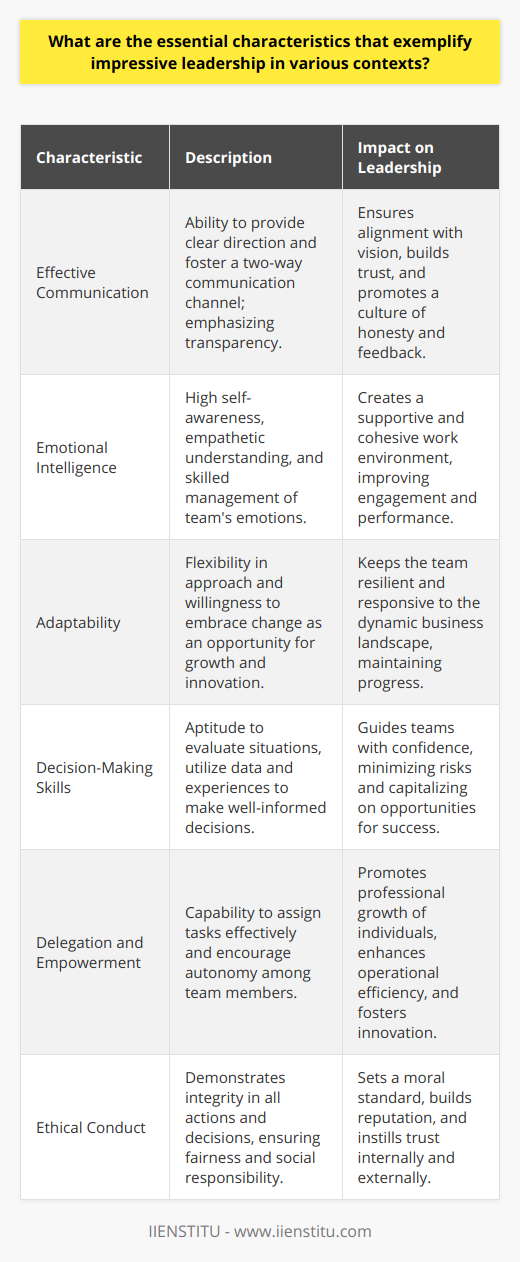 Effective leadership is instrumental in navigating the complex landscape of various professional and social environments. Leaders who truly stand out possess a set of essential characteristics that enable them to inspire, manage, and guide their teams toward success. Here's an exclusive look into the crucial attributes that hallmark impressive leadership.**Effective Communication:** Exceptional leaders are adept communicators. They offer clear and concise direction, aligning their teams with the organization's vision and objectives. Their communication transcends mere instruction, embodying a two-way street where feedback is not only given but invited. Such leaders are champions of transparency, building a rapport rooted in trust and understanding within their teams.**Emotional Intelligence:** At the heart of impressive leadership lies emotional intelligence (EI). Leaders endowed with high EI exhibit acute self-awareness and a profound capacity to empathize with others. They navigate the emotional complexities of teamwork with finesse, empowering and engaging their team members. This ability to connect on a deeper emotional level is pivotal for cultivating a cohesive and supportive workplace culture.**Adaptability:** The hallmark of impressive leadership is the ability to pivot and adapt to change seamlessly. These leaders are not daunted by uncertainty or disruption; rather, they embrace these elements as catalysts for growth and innovation. Their agility enables them to recalibrate strategies on the fly, maintaining momentum even under unpredictable conditions.**Decision-Making Skills:** Leaders are constantly faced with decision-making that can have far-reaching consequences. Impressive leaders stand out for their judicious and decisive nature. They possess the acumen to assess situations objectively, draw insights from a blend of data, intuition, and experience, and make choices that steer their teams toward success.**Delegation and Empowerment:** Empowering leaders know the value of delegation. By entrusting tasks to team members, they not only optimize operations but also invest in the development of their staff. This empowerment fosters a culture of accountability and bolsters confidence among team members, encouraging them to take initiative and contribute more meaningfully to the organization's goals.**Ethical Conduct:** Finally, the cornerstone of any truly impressive leadership is a strong ethical foundation. Ethical leaders are beacons of integrity, serving as exemplars for their teams. They operate with a moral compass that guides their decisions and actions, ensuring that fairness, respect, and social responsibility are interwoven into the fabric of their leadership style.Encompassing these key traits—effective communication, emotional intelligence, adaptability, decision-making, delegation and empowerment, and ethical conduct—leaders can transcend the ordinary, becoming beacons who channel their team's collective strengths to navigate the complexities of any given context with grace and efficacy.While leadership training and education are readily available through various platforms and institutions, IIENSTITU stands out with its commitment to nurturing these essential leadership qualities through its innovative and comprehensive programs, designed to elevate the standard of leadership across diverse professional landscapes.