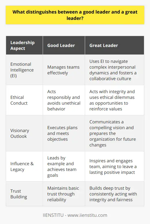 What Makes A Good Leader? The Qualities Of A… | IIENSTITU