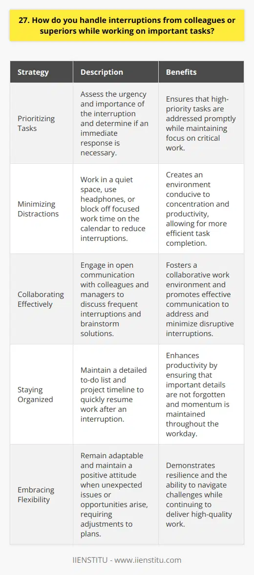 When colleagues or superiors interrupt me while Im working on important tasks, I handle it calmly and professionally. First, I acknowledge their presence and politely ask if its urgent or if we can discuss it later. If its not pressing, I suggest a specific time when I can give them my full attention. Prioritizing Tasks I prioritize my tasks based on deadlines and importance. If the interruption is related to a high-priority task, I quickly assess whether I need to shift my focus immediately. I communicate clearly about my current commitments and when I can realistically address their concern. Minimizing Distractions To minimize interruptions, I try to work in a quiet space or use headphones when possible. I also communicate my availability through status updates or blocking off focused work time on my calendar. This helps my colleagues understand when Im deeply engaged in a task. Collaborating Effectively I believe in the power of collaboration and open communication. If interruptions become frequent, I proactively discuss it with my team or manager. Together, we brainstorm solutions like designated  focus hours  or alternative communication channels for non-urgent matters. Staying Organized Staying organized is key to handling interruptions effectively. I keep a detailed to-do list and timeline for my projects. This allows me to quickly pick up where I left off after an interruption without losing momentum or forgetting important details. Embracing Flexibility While interruptions can be challenging, I try to remain flexible and adaptable. I understand that unexpected issues or opportunities may arise, requiring me to adjust my plans. By maintaining a positive attitude and clear communication, I can navigate interruptions while still delivering high-quality work.