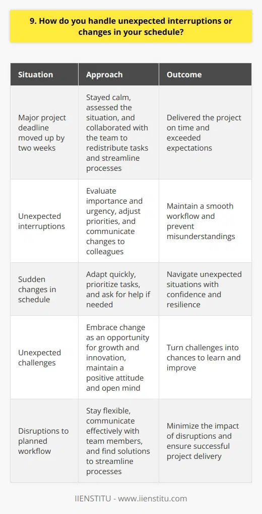 I handle unexpected interruptions or changes in my schedule by staying calm and adapting quickly. When faced with a sudden change, I take a moment to assess the situation and prioritize tasks accordingly. Communication is key in these situations, so I make sure to keep my team informed and ask for help if needed. Staying Flexible is Essential In my previous role, I remember a time when a major project deadline was moved up by two weeks. Instead of panicking, I took a deep breath and started brainstorming solutions. I worked with my team to redistribute tasks and find ways to streamline our processes. By staying flexible and collaborating effectively, we managed to deliver the project on time and exceed expectations. Prioritizing and Communicating When interruptions occur, I quickly evaluate their importance and urgency. I ask myself,  Is this something that needs my immediate attention, or can it wait?  Based on that assessment, I adjust my priorities and communicate any changes to my colleagues. Keeping everyone in the loop helps maintain a smooth workflow and prevents misunderstandings. Embracing Change as an Opportunity I believe that unexpected changes can often lead to new opportunities for growth and innovation. Instead of resisting change, I try to embrace it and look for ways to turn challenges into chances to learn and improve. By maintaining a positive attitude and an open mind, I find that I can navigate even the most unexpected situations with confidence and resilience.
