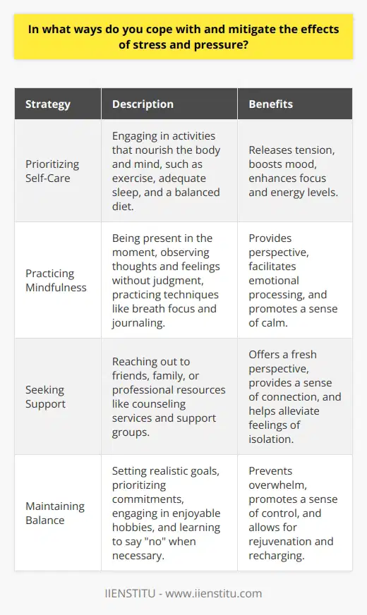 Coping with stress and pressure is a crucial skill in todays fast-paced world. As a college student, Ive experienced my fair share of stress, from looming deadlines to personal challenges. Over time, Ive developed several strategies to mitigate its effects and maintain my well-being. Prioritizing Self-Care One of the most important ways I cope with stress is by prioritizing self-care. This means making time for activities that nourish my body and mind, even when I feel overwhelmed. For me, this includes regular exercise, whether its a jog around campus or a yoga class at the gym. Physical activity helps me release tension and boost my mood. I also make sure to get enough sleep, aiming for 7-8 hours per night. When Im well-rested, Im better equipped to handle stress and think clearly. Additionally, I try to eat a balanced diet, with plenty of fruits, vegetables, and whole grains. Proper nutrition fuels my body and brain, helping me stay focused and energized. Practicing Mindfulness Another key strategy I use to manage stress is practicing mindfulness. This involves being present in the moment and observing my thoughts and feelings without judgment. When I feel overwhelmed, I take a few minutes to sit quietly and focus on my breath. This simple act of mindfulness helps me center myself and gain perspective. I also find journaling to be a powerful mindfulness tool. Writing down my thoughts and emotions allows me to process them in a healthy way. Its a cathartic exercise that helps me identify patterns and work through challenges. Sometimes, just putting pen to paper can make a problem seem more manageable. Seeking Support In times of high stress, Ive learned the importance of seeking support from others. This can mean reaching out to friends and family, or even seeking professional help if needed. Talking through my concerns with a trusted confidant can provide a fresh perspective and help me feel less alone. On campus, Ive also taken advantage of resources like counseling services and support groups. These safe spaces allow me to connect with others who may be going through similar challenges. Knowing that Im not the only one struggling can be incredibly comforting and empowering. Maintaining Balance Finally, I try to maintain a sense of balance in my life, even when stress feels all-consuming. This means setting realistic goals and expectations for myself, and learning to say  no  when necessary. I prioritize my commitments and focus on what truly matters, rather than spreading myself too thin. I also make time for hobbies and activities that bring me joy, like playing music or exploring nature. These moments of respite help me recharge and approach challenges with a clearer mind. By maintaining a balanced lifestyle, Im better able to weather the storms of stress and pressure. In conclusion, coping with stress and pressure is an ongoing process that requires self-awareness, self-care, and support. By prioritizing my well-being, practicing mindfulness, seeking help when needed, and maintaining balance, Ive learned to navigate even the most challenging times. These strategies have not only helped me succeed academically but have also contributed to my overall growth and resilience as a person.