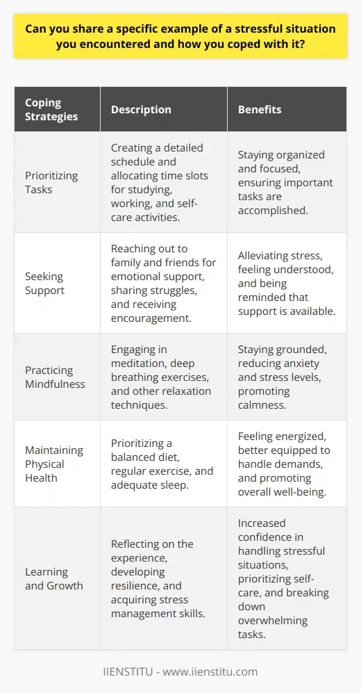 One of the most stressful situations I encountered was during my final year of university. I had to juggle multiple deadlines, exams, and a part-time job simultaneously. The pressure to perform well academically while also maintaining my employment was overwhelming at times. Prioritizing Tasks To cope with this stressful period, I first prioritized my tasks based on their urgency and importance. I created a detailed schedule that allocated specific time slots for studying, working, and self-care activities. This helped me stay organized and focused on what needed to be done each day. Seeking Support I also reached out to my family and friends for emotional support during this challenging time. Talking to loved ones about my struggles helped alleviate some of the stress and reminded me that I wasnt alone. Their encouragement and understanding were invaluable in helping me push through the difficult moments. Practicing Mindfulness Another coping strategy I employed was practicing mindfulness and relaxation techniques. Whenever I felt overwhelmed or anxious, I would take a few minutes to meditate or do deep breathing exercises. These practices helped me stay grounded and reduced my stress levels significantly. Maintaining Physical Health Additionally, I made sure to prioritize my physical health during this stressful period. I tried to eat a balanced diet, exercise regularly, and get enough sleep each night. Taking care of my body helped me feel more energized and better equipped to handle the demands of my busy schedule. Learning from the Experience Looking back on this experience, I realize that it taught me valuable lessons about resilience and stress management. I learned that breaking down overwhelming tasks into smaller, manageable steps can make them feel less daunting. I also discovered the importance of seeking support when needed and practicing self-care during times of high stress. While this situation was challenging, it ultimately helped me develop stronger coping skills that I continue to use today. I now feel more confident in my ability to handle stressful situations and prioritize my well-being in the face of adversity.