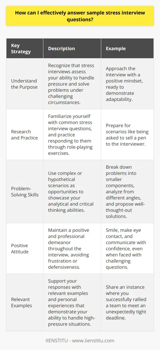 Answering sample stress interview questions effectively requires preparation, self-awareness, and the ability to remain calm under pressure. To excel in these challenging situations, its essential to understand the purpose behind stress interviews and develop strategies to showcase your problem-solving skills and resilience. Understand the Purpose of Stress Interviews Stress interviews are designed to assess how well you handle high-pressure situations and unexpected challenges. Employers use these questions to evaluate your ability to think on your feet, maintain composure, and find solutions to complex problems. By understanding the intent behind these interviews, you can approach them with a positive mindset and demonstrate your adaptability. Research Common Stress Interview Questions To prepare for a stress interview, familiarize yourself with common questions and scenarios. These may include brainteasers, hypothetical situations, or confrontational queries. I once faced a question where I was asked to sell a pen to the interviewer. It caught me off guard, but I took a moment to gather my thoughts and focused on highlighting the unique features and benefits of the pen. Practice Your Responses Once you have a list of potential stress interview questions, practice your responses. Role-play with a friend or family member to simulate the pressure of an actual interview. This will help you develop confidence and refine your answers. Remember to stay focused on the question at hand and avoid getting flustered or defensive. Showcase Your Problem-Solving Skills Stress interviews often present complex problems or scenarios that require creative thinking. Use these opportunities to showcase your problem-solving abilities. Break down the issue into smaller components, analyze the situation from different angles, and propose well-thought-out solutions. Demonstrating your analytical skills and ability to think critically under pressure will impress the interviewer. Maintain a Positive Attitude Throughout the stress interview, maintain a positive and professional demeanor. Avoid getting discouraged or frustrated by challenging questions. Instead, view them as opportunities to showcase your resilience and adaptability. Smile, make eye contact, and communicate with confidence. Your attitude and body language play a significant role in how you are perceived by the interviewer. Provide Examples and Personal Experiences When answering stress interview questions, support your responses with relevant examples and personal experiences. Share instances where you successfully handled high-pressure situations or overcame obstacles. This adds credibility to your answers and demonstrates your ability to apply your skills in real-life scenarios. I remember a time when a project deadline was unexpectedly moved up, and I had to rally my team to complete the work efficiently. By sharing this experience, I showcased my leadership and problem-solving abilities. In conclusion, effectively answering sample stress interview questions requires a combination of preparation, self-awareness, and the ability to remain composed under pressure. By understanding the purpose of these interviews, practicing your responses, showcasing your problem-solving skills, maintaining a positive attitude, and providing relevant examples, you can successfully navigate the challenges of a stress interview and leave a lasting impression on the interviewer.