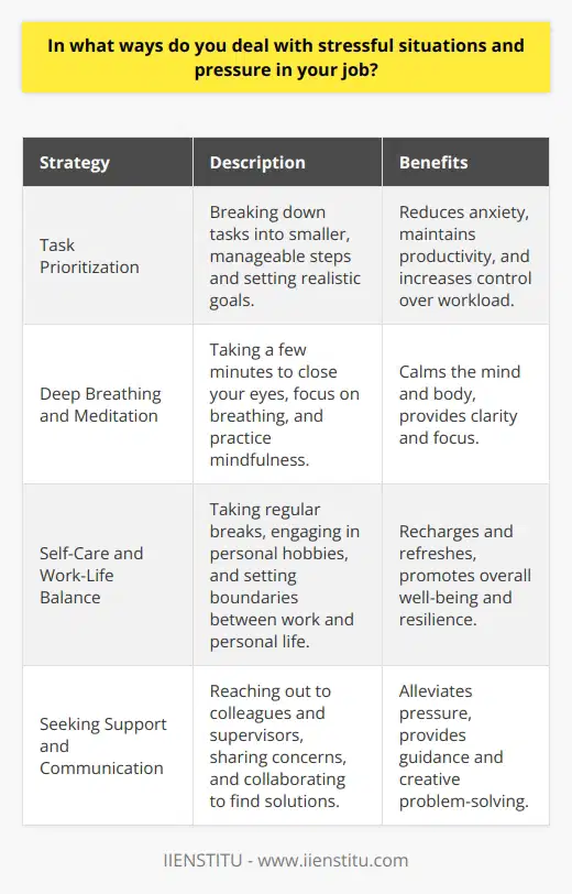 Dealing with stressful situations and pressure in the workplace is a common challenge that many individuals face. Over the years, I have developed several strategies that help me cope with stress and maintain my productivity. One of the most effective methods I have found is to prioritize my tasks and break them down into smaller, manageable steps. By focusing on one task at a time and setting realistic goals, I am able to reduce my anxiety and feel more in control of my workload. The Power of Deep Breathing and Meditation Another technique that I have found to be incredibly helpful is deep breathing and meditation. Whenever I feel overwhelmed or stressed, I take a few minutes to close my eyes and focus on my breath. I inhale deeply through my nose, hold it for a few seconds, and then exhale slowly through my mouth. This simple act of mindfulness helps me to calm my mind and body, allowing me to approach my work with a clearer and more focused perspective. The Importance of Self-Care and Work-Life Balance In addition to these strategies, I also make sure to prioritize self-care and maintain a healthy work-life balance. I have learned that taking regular breaks throughout the day, even if just for a few minutes, can make a significant difference in my stress levels and overall well-being. Whether its going for a quick walk outside, stretching at my desk, or chatting with a colleague, these small moments of respite help me to recharge and refocus. Moreover, I have found that setting boundaries between my work and personal life is crucial for managing stress. When I leave the office, I make a conscious effort to disconnect from work-related tasks and emails, allowing myself to fully engage in my personal life and hobbies. This helps me to maintain a sense of balance and perspective, which in turn makes me more resilient and better equipped to handle the challenges of my job. Seeking Support and Communicating with Colleagues Finally, I have learned the value of seeking support and communicating openly with my colleagues and supervisors. When I am feeling particularly stressed or overwhelmed, I reach out to my team members for help and guidance. By sharing my concerns and collaborating with others, I am often able to find creative solutions and alleviate some of the pressure I am feeling. Conclusion In conclusion, dealing with stressful situations and pressure in the workplace is an ongoing process that requires a combination of strategies and self-awareness. By prioritizing tasks, practicing mindfulness, maintaining a healthy work-life balance, and seeking support when needed, I have been able to navigate the challenges of my job with greater ease and resilience. While stress is an inevitable part of any career, I have found that by taking proactive steps to manage it, I am able to not only survive but thrive in my professional life.