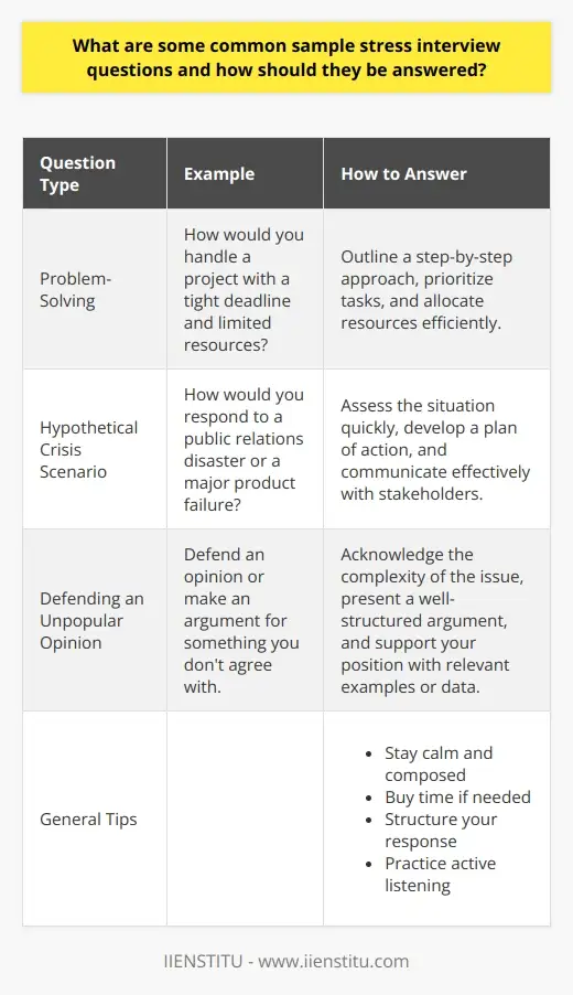 Interview Question: What relaxes you during… | IIENSTITU