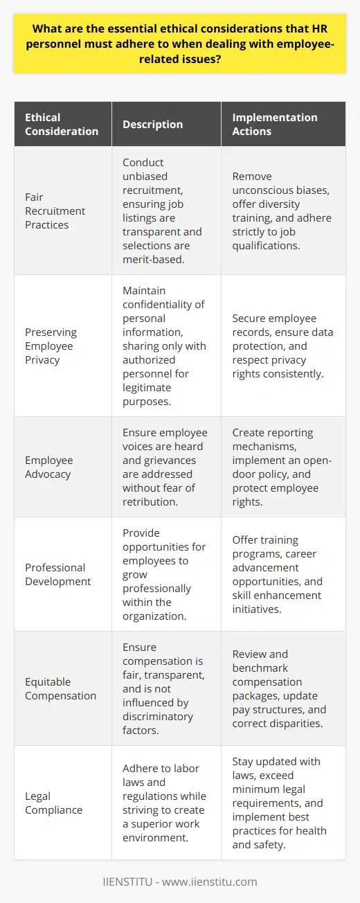 Human Resource (HR) personnel play a crucial ethical role in shaping the culture and functionality of an organization. Given their responsibility for managing employee-related issues, they must adhere to stringent ethical considerations to ensure that the workplace is fair, equitable, and respects the rights and dignity of all employees. Here are some essential ethical considerations for HR professionals:Fair Recruitment Practices:HR personnel must conduct recruitment processes that are fair and free from bias. This means job listings should be transparent about the requirements and qualifications necessary for the position, and selection must be based on merit rather than personal preferences or discriminatory factors. HR professionals should work to eliminate unconscious biases in hiring decisions and implement training that promotes diversity and inclusion.Preserving Employee Privacy:Access to personal and sensitive information requires HR professionals to maintain the highest degree of confidentiality. Ethical practice mandates that private information be protected and only shared with authorized personnel for legitimate business purposes. HR professionals must ensure that employee records are secure and that privacy is always respected.Employee Advocacy:HR professionals must serve as advocates for employees, ensuring their voices are heard and their concerns are addressed. They have an ethical obligation to create mechanisms where employees can report grievances or ethical violations without fear of retribution. As advocates, HR personnel should strive to promote a workplace that protects employee rights and wellbeing.Professional Development:It is an HR ethical responsibility to provide opportunities for professional growth. This can be through training, professional development programs, or career advancement opportunities. HR should aim to create pathways for employees to enhance their skills and contribute more effectively to the organization's success.Equitable Compensation:Fair and equitable compensation is a cornerstone of HR ethics. HR must work to ensure that pay structures are transparent and that disparities are not based on gender, ethnicity, or other non-merit factors. Regularly reviewing and benchmarking compensation packages against industry standards is one way to maintain equity.Legal Compliance:HR personnel must be well-versed in labor laws and ensure organizational compliance. This includes understanding local, state, and federal regulations concerning wages, workplace safety, and employment rights. Ethical HR practice involves not just meeting the minimum legal requirements but striving to surpass them in the spirit of fostering a better work environment.While all organizations have their unique set of ethical guidelines and policies, the role of HR requires a universal commitment to these principles to uphold the integrity of the workplace. HR professionals, when in doubt, often turn to ongoing education and training opportunities, for instance, courses provided by entities like IIENSTITU, to stay abreast of best practices in ethical HR management. This commitment to continuous learning helps HR professionals navigate complex and evolving workplace issues with knowledge and care.