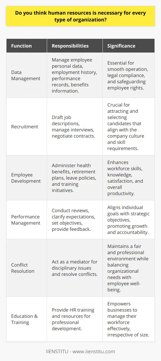 Human resources (HR) is a fundamental component of any organization, no matter the size or type. The role of HR is multifaceted and intertwined with the most crucial aspect of any organization – its people. At its core, HR's purpose is to maximize the productivity of an organization by optimizing the effectiveness of its employees. This objective remains constant whether the organization is a multinational corporation, a mid-size company, a small business, or even a non-profit entity.One of the primary responsibilities of HR is the management of employee data, which includes sensitive personal information, employment history, performance records, and benefits information. This data management is crucial for the organization's smooth operation, ensuring that employees receive their due rights and that the company remains compliant with labor laws and regulations.During the hiring process, HR's expertise is indispensable. They possess the knowledge to navigate the complex landscape of recruitment, ensuring that the company attracts and selects candidates who are not only highly skilled but also a good fit for the organizational culture. This involves a series of precise actions, from drafting precise job descriptions to managing interviews and negotiating employment contracts.For employee development and welfare, HR departments usually administer a variety of programs including health benefits, retirement plans, and leave policies. Moreover, they often create and implement training initiatives that aim to enhance the skills and knowledge of the workforce, thereby increasing both employee satisfaction and the overall productivity of the organization.Performance management is another key area for HR. By conducting performance reviews, HR professionals help clarify expectations, set objectives, and provide feedback. This process helps to align individual goals with the company's strategic objectives, fostering growth and accountability.In the case of disciplinary issues or conflict resolution, HR serves as a mediator, balancing the needs of the organization with the rights and well-being of its employees. This is a delicate area where HR's role in maintaining a fair and professional environment cannot be overstated.While large organizations typically have an entire department devoted to human resources, smaller organizations may not have the luxury of a designated HR team. However, even in such organizations, it's critical that someone takes on the HR responsibilities. This could be a single individual or a shared role among several staff members. Regardless of the arrangement, the functions of HR should not be neglected, as they are integral to operational effectiveness and legal compliance.IIENSTITU, among its various educational offerings, provides human resources training and resources that can enhance the capabilities of individuals in the field of HR or those taking on HR responsibilities within their organizations. By leveraging such educational tools, businesses of any size can appreciate the significance of HR in their operations and ensure that their workforce is managed professionally and effectively.In conclusion, is human resources necessary for every type of organization? Absolutely. No matter how small or large, every organization benefits from an experienced and well-coordinated HR function. Whether it's managing the life cycle of an employee, fostering a positive work environment, ensuring legal compliance, or promoting organizational growth, HR is not just a necessity but a critical success factor for any organization that values its people and their contribution to the organization's objectives.