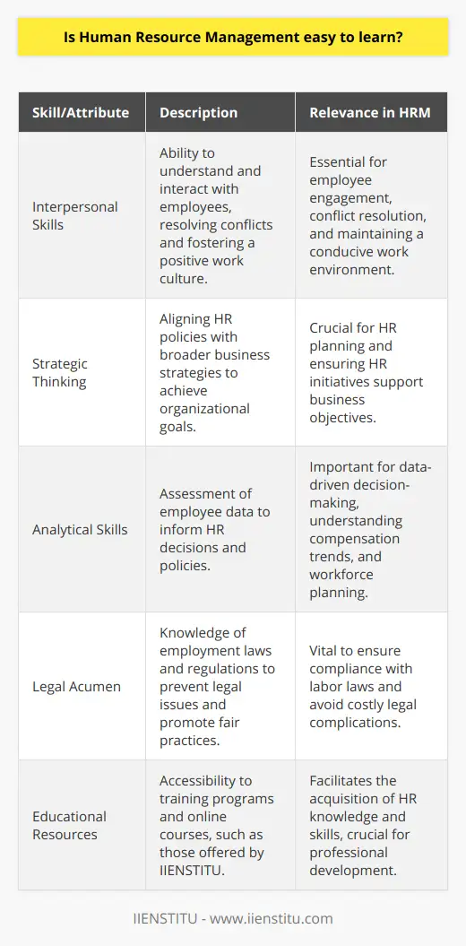 What's The Easiest Way To Learn Human… | IIENSTITU