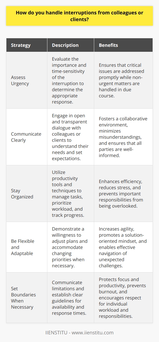 I handle interruptions from colleagues or clients by first assessing the urgency of their request. If its something that can wait, I politely let them know that Ill get back to them as soon as possible. However, if its an urgent matter, I prioritize it and address it immediately. Communicate Clearly When interrupted, I make sure to communicate clearly with my colleague or client. I ask questions to understand their needs and set expectations about when I can fully address their request. Clear communication helps prevent misunderstandings and ensures that everyone is on the same page. Stay Organized To handle interruptions effectively, I stay organized and keep track of my tasks. I use tools like calendars, to-do lists, and project management software to prioritize my work and ensure that nothing falls through the cracks. When an interruption occurs, I quickly jot down any important information and incorporate it into my task list. Be Flexible and Adaptable Interruptions are a normal part of any job, and Ive learned to be flexible and adaptable. I understand that priorities can change quickly, and Im willing to adjust my schedule and tasks as needed. By being open to change and ready to pivot when necessary, I can handle interruptions without getting stressed or overwhelmed. Set Boundaries When Necessary While I strive to be responsive and helpful to my colleagues and clients, I also recognize the importance of setting boundaries when necessary. If Im working on a critical task or facing a tight deadline, I communicate this politely but firmly. I let them know when Ill be available to assist them and suggest alternative resources or team members who may be able to help in the meantime. In summary, handling interruptions is all about clear communication, organization, flexibility, and setting boundaries when needed. By approaching interruptions with a positive attitude and a problem-solving mindset, Im able to navigate them effectively while still delivering high-quality work.