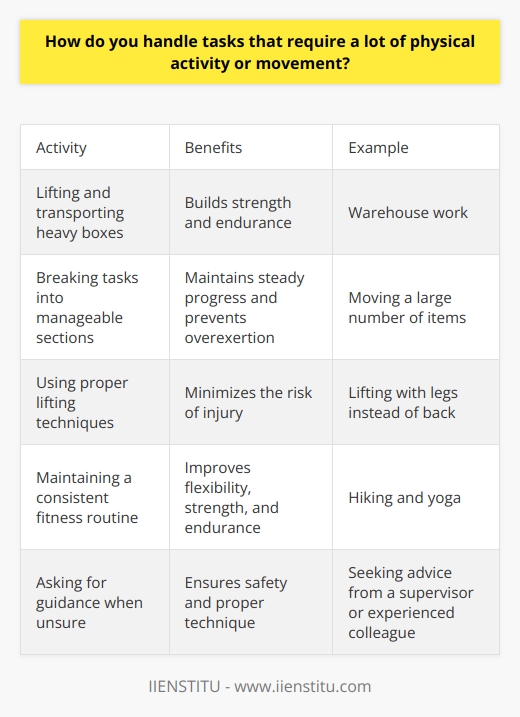I enjoy staying active and welcome tasks that require physical movement. In my previous role as a warehouse worker, I regularly lifted and transported heavy boxes throughout my shift. I maintained a brisk pace while ensuring proper lifting techniques to prevent injury. Adapting to Physically Demanding Tasks When faced with a physically demanding task, I assess the requirements and plan my approach accordingly. For example, if I need to move a large number of items, I break the task into manageable sections and pace myself to maintain steady progress. I also stay mindful of my bodys signals and take short breaks when necessary to avoid overexertion. Prioritizing Safety Safety is always my top priority when handling physical tasks. I familiarize myself with proper techniques, such as lifting with my legs instead of my back, to minimize the risk of injury. If Im unsure about how to safely complete a task, I ask for guidance from a supervisor or experienced colleague. Maintaining Flexibility and Strength To ensure Im prepared for physical tasks, I maintain a consistent fitness routine outside of work. I enjoy activities like hiking and yoga, which help improve my flexibility, strength, and endurance. Staying in good physical shape allows me to tackle demanding tasks with energy and confidence. In summary, Im comfortable with physical activity and approach demanding tasks with a focus on safety, planning, and self-care. I believe my experience and proactive mindset make me well-suited to handle the physical aspects of this role.