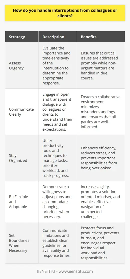 Task Interuption Interview Question: What Time Management… | IIENSTITU