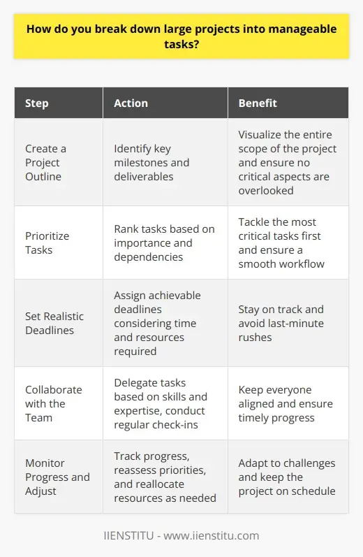 Interview Question: What Time Management… | IIENSTITU