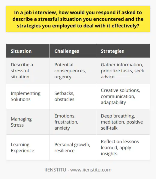 When faced with a stressful situation in a previous job, its essential to demonstrate your problem-solving skills and ability to remain calm under pressure. Begin by briefly describing the situation, focusing on the challenges you faced and the potential consequences of not resolving the issue effectively. Next, outline the steps you took to assess the situation and develop a plan of action. This might include gathering information, seeking advice from colleagues or supervisors, and prioritizing tasks based on urgency and importance. Implementing Solutions Once you have developed a plan, discuss how you implemented the necessary steps to resolve the situation. Highlight any creative or innovative solutions you came up with, and explain how you communicated with team members or stakeholders to ensure everyone was on the same page. If you encountered any setbacks or obstacles along the way, describe how you adapted your approach and persevered to find a successful resolution. Managing Stress and Emotions In addition to problem-solving, its crucial to demonstrate your ability to manage stress and emotions in high-pressure situations. Discuss any techniques you used to stay calm and focused, such as deep breathing, meditation, or positive self-talk. If you experienced frustration or anxiety during the process, explain how you acknowledged these feelings and took steps to prevent them from affecting your performance or decision-making. Learning from Experience Finally, reflect on what you learned from the experience and how it has influenced your approach to handling stressful situations in the workplace. Consider discussing any insights you gained into your own strengths and weaknesses, and how you have applied these lessons to improve your problem-solving skills and resilience. By demonstrating your ability to learn and grow from challenging experiences, you showcase your adaptability and potential for long-term success in the role. Key Takeaways Summarize the situation and challenges faced Outline steps taken to assess and plan Highlight creative solutions and communication strategies Discuss stress management techniques Reflect on lessons learned and personal growth By structuring your response in this manner, you provide a clear and comprehensive example of your ability to handle stressful situations effectively while showcasing your problem-solving skills, emotional intelligence, and commitment to personal and professional development. This approach demonstrates to the interviewer that you are a resilient and adaptable candidate who is well-equipped to navigate the challenges of the role and contribute to the organizations success.