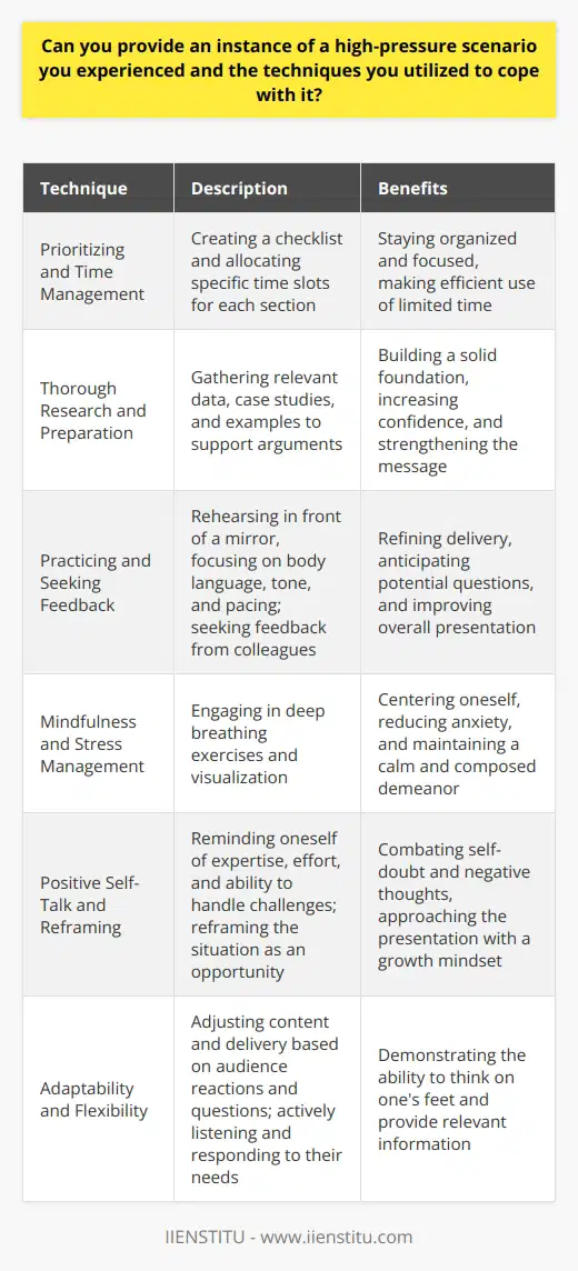 One high-pressure scenario I encountered was delivering a crucial presentation to senior executives with limited preparation time. To cope with the stress and ensure a successful outcome, I employed several effective techniques. Prioritizing and Time Management First, I prioritized my tasks and managed my time efficiently. I created a checklist of essential points to cover and allocated specific time slots for each section of the presentation. This helped me stay organized and focused, ensuring that I made the most of the limited time available. Thorough Research and Preparation Next, I conducted thorough research on the topic to build a solid foundation for my presentation. I gathered relevant data, case studies, and examples to support my arguments and strengthen my message. By being well-prepared, I felt more confident in my ability to deliver a compelling presentation. Practicing and Seeking Feedback To further boost my confidence, I practiced my presentation multiple times. I rehearsed in front of a mirror, focusing on my body language, tone, and pacing. I also sought feedback from trusted colleagues, who provided valuable insights and suggestions for improvement. This iterative process helped me refine my delivery and anticipate potential questions. Mindfulness and Stress Management To manage the stress associated with the high-pressure situation, I practiced mindfulness techniques. Before the presentation, I took a few moments to engage in deep breathing exercises and visualization. This helped me center myself, reduce anxiety, and maintain a calm and composed demeanor. Positive Self-Talk and Reframing I also engaged in positive self-talk to combat any self-doubt or negative thoughts. I reminded myself of my expertise, the effort I had put into preparation, and my ability to handle challenges. By reframing the situation as an opportunity to showcase my skills and knowledge, I approached the presentation with a growth mindset. Adaptability and Flexibility During the presentation, I remained adaptable and flexible. I was prepared to adjust my content and delivery based on the audiences reactions and questions. By actively listening and responding to their needs, I demonstrated my ability to think on my feet and provide relevant information. By employing these techniques – prioritizing, thorough preparation, practice, mindfulness, positive self-talk, and adaptability – I successfully navigated the high-pressure scenario. The presentation was well-received, and I gained valuable experience in managing stress and delivering under pressure.