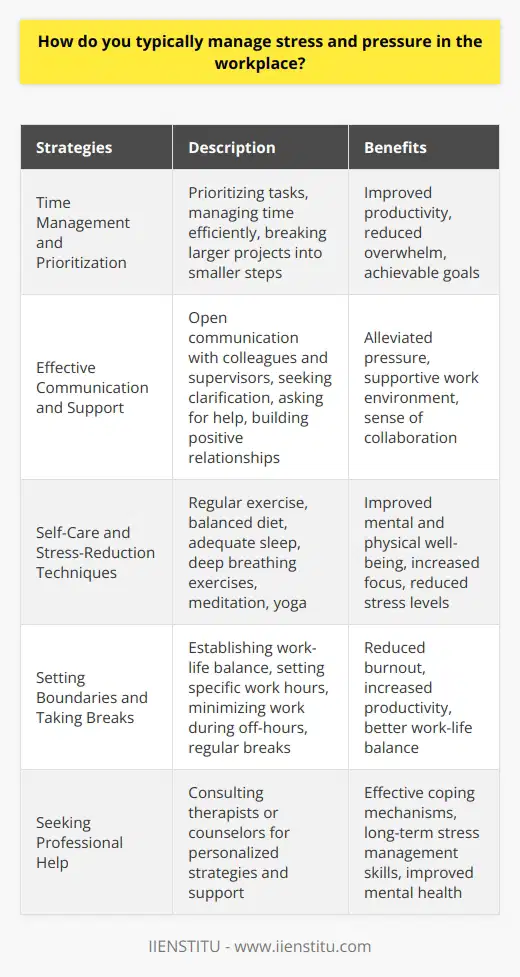 Managing stress and pressure in the workplace is crucial for maintaining productivity, mental well-being, and overall job satisfaction. Individuals can employ various strategies to effectively cope with stress and pressure in their professional lives. One approach is to prioritize tasks and manage time efficiently, ensuring that deadlines are met without overwhelming oneself. Breaking larger projects into smaller, manageable steps can make them less daunting and more achievable. Effective Communication and Support Open and honest communication with colleagues and supervisors is another key aspect of managing stress in the workplace. Discussing concerns, seeking clarification on expectations, and asking for help when needed can alleviate pressure and foster a supportive work environment. Building positive relationships with coworkers can provide a network of support during challenging times. Self-Care and Stress-Reduction Techniques Engaging in regular self-care activities outside of work is essential for managing stress and pressure. This includes maintaining a balanced diet, getting enough sleep, and exercising regularly. Incorporating stress-reduction techniques such as deep breathing exercises, meditation, or yoga can help calm the mind and body, enabling individuals to approach work-related challenges with a clearer perspective. Setting Boundaries and Taking Breaks Establishing clear boundaries between work and personal life is another effective strategy for managing stress. This may involve setting specific work hours, minimizing work-related activities during off-hours, and learning to say no to additional responsibilities when necessary. Taking regular breaks throughout the workday, even if just for a few minutes, can help refresh the mind and reduce feelings of pressure. Seeking Professional Help In cases where stress and pressure become overwhelming or persistent, seeking professional help from a therapist or counselor can be beneficial. They can provide personalized strategies and support to help individuals cope with work-related stress and develop long-term stress management skills. By implementing a combination of these strategies, individuals can effectively manage stress and pressure in the workplace. Prioritizing self-care, maintaining open communication, setting boundaries, and seeking support when needed are all essential components of a comprehensive stress management approach. By taking proactive steps to manage stress, individuals can enhance their overall well-being and perform at their best in their professional roles.