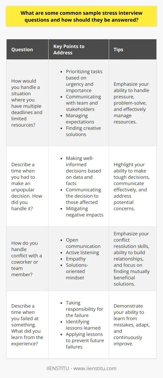 Sample stress interview questions are designed to assess a candidates ability to handle pressure and think critically under duress. These questions often involve hypothetical scenarios or complex problems that require quick thinking and problem-solving skills. Some common sample stress interview questions include: 1. How would you handle a situation where you have multiple deadlines and limited resources? When answering this question, focus on prioritizing tasks based on urgency and importance. Discuss how you would communicate with your team and stakeholders to manage expectations and find creative solutions to meet deadlines. 2. Describe a time when you had to make an unpopular decision. How did you handle it? Emphasize the importance of making well-informed decisions based on data and facts. Discuss how you communicated the decision to those affected and worked to mitigate any negative impacts. Tips for addressing unpopular decisions: 3. How do you handle conflict with a coworker or team member? Focus on the importance of open communication and active listening when resolving conflicts. Discuss how you would approach the situation with empathy and a solutions-oriented mindset. Steps for resolving conflicts: 4. Describe a time when you failed at something. What did you learn from the experience? Be honest about the failure and take responsibility for your role in it. Focus on the lessons learned and how you applied them to future situations to prevent similar failures. Lessons learned from failure: When answering sample stress interview questions, remain calm and composed. Take a moment to collect your thoughts before responding. Use specific examples from your experience to illustrate your problem-solving abilities and resilience under pressure. By demonstrating your ability to handle stress and think critically, you can showcase your potential as a valuable asset to the organization.