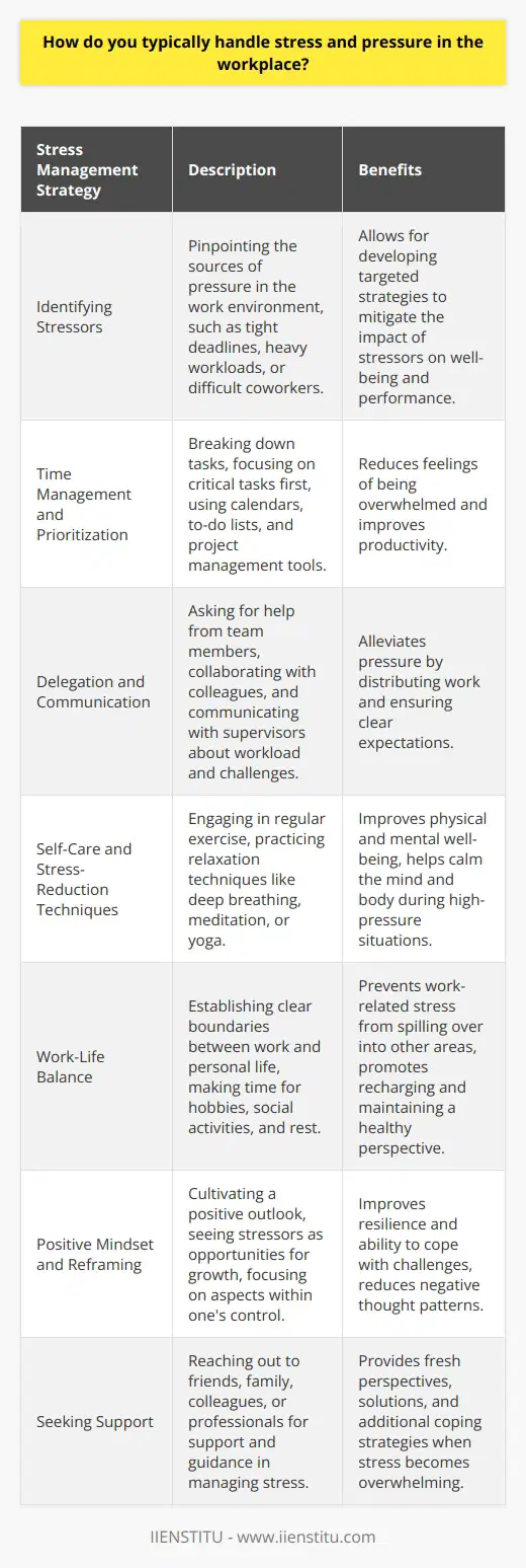 Stress and pressure are inevitable in the modern workplace, but how individuals handle these challenges varies greatly. Some people may succumb to the pressure and experience decreased productivity and well-being, while others seem to thrive under stress. Effective stress management is a crucial skill for success in any professional setting. Identifying Stressors The first step in managing stress is to identify the sources of pressure in your work environment. These may include tight deadlines, heavy workloads, difficult coworkers, or a lack of resources. Once you have pinpointed the stressors, you can develop strategies to mitigate their impact on your well-being and performance. Time Management and Prioritization One of the most effective ways to handle stress is through proper time management and prioritization. By breaking down large tasks into smaller, manageable steps and focusing on the most critical tasks first, you can reduce feelings of being overwhelmed. Use tools like calendars, to-do lists, and project management software to stay organized and on track. Delegate and Communicate Dont be afraid to ask for help when needed. Delegating tasks to team members or collaborating with colleagues can alleviate some of the pressure you face. Clear communication with your supervisor about your workload and any challenges you encounter is also essential for managing stress in the workplace. Self-Care and Stress-Reduction Techniques Taking care of your physical and mental health is crucial for handling stress effectively. Engage in regular exercise, which has been shown to reduce stress and improve mood. Practice relaxation techniques like deep breathing, meditation, or yoga to calm your mind and body during high-pressure situations. Maintain Work-Life Balance Establishing clear boundaries between your work and personal life can help prevent work-related stress from spilling over into other areas. Make time for hobbies, social activities, and rest to recharge your batteries and maintain a healthy perspective on work challenges. Positive Mindset and Reframing Cultivating a positive mindset can go a long way in managing stress. Instead of viewing stressors as threats, try to see them as opportunities for growth and learning. Reframe negative thoughts and focus on the aspects of your work that you can control, rather than dwelling on things beyond your influence. Seek Support Dont hesitate to reach out to friends, family, or colleagues for support when dealing with stress. Talking through your concerns with a trusted confidant can provide a fresh perspective and help you find solutions. If stress becomes unmanageable, consider seeking professional help from a therapist or counselor who can provide additional coping strategies. By implementing these strategies and finding what works best for you, you can effectively handle stress and pressure in the workplace. Remember, managing stress is an ongoing process that requires regular practice and self-awareness. With the right tools and mindset, you can thrive in even the most challenging work environments.