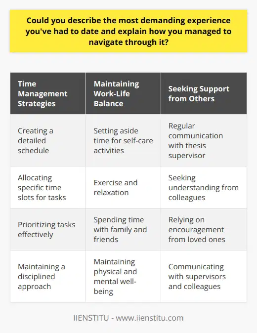One of the most demanding experiences I have encountered was completing my undergraduate thesis while working part-time. Balancing the demands of my research with my job responsibilities proved to be a significant challenge. To navigate through this difficult period, I had to develop strong time management skills and prioritize my tasks effectively. I created a detailed schedule that allocated specific time slots for thesis work, classes, and my part-time job. By adhering to this schedule and maintaining a disciplined approach, I was able to make steady progress on my research while still fulfilling my other commitments. Regular communication with my thesis supervisor was also crucial in keeping me on track and addressing any obstacles I encountered. Strategies for Effective Time Management Effective time management was key to successfully navigating this demanding experience. Some strategies I employed included:     Maintaining Work-Life Balance In addition to managing my time effectively, I also had to ensure that I maintained a healthy work-life balance. This involved setting aside time for self-care activities, such as exercise, relaxation, and spending time with family and friends. By taking care of my physical and mental well-being, I was able to maintain the energy and focus needed to tackle the demands of my thesis and job. Seeking Support from Others Another critical aspect of navigating this demanding experience was seeking support from others. I regularly communicated with my thesis supervisor, who provided guidance and feedback on my research. I also reached out to my colleagues at work, who were understanding of my situation and provided support when needed. Additionally, I relied on the encouragement and understanding of my family and friends, who helped me stay motivated and positive throughout the process. Lessons Learned Completing my undergraduate thesis while working part-time was a challenging experience that taught me valuable lessons. I learned the importance of effective time management, prioritization, and maintaining a healthy work-life balance. I also discovered the value of seeking support from others and communicating regularly with supervisors and colleagues. These lessons have served me well in subsequent demanding situations, both in my personal and professional life. In conclusion, navigating through this demanding experience required a combination of strong time management skills, prioritization, self-care, and support from others. By employing these strategies and maintaining a positive attitude, I was able to successfully complete my undergraduate thesis while working part-time. The lessons learned from this experience have proven invaluable in helping me tackle subsequent challenges and grow both personally and professionally.