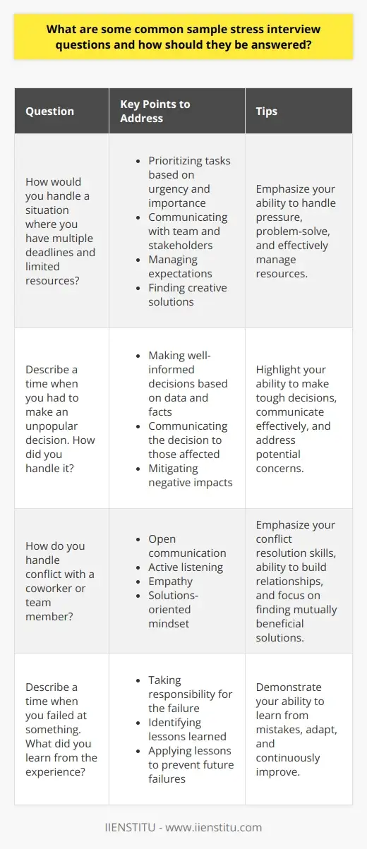 Interview Question: What’s a stressor you… | IIENSTITU