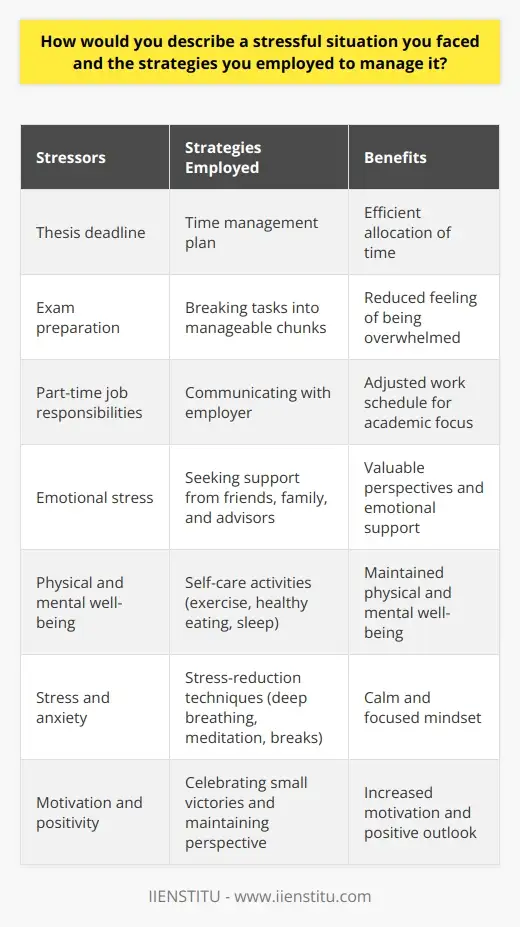 Interview Question: What’s a stressor you… | IIENSTITU