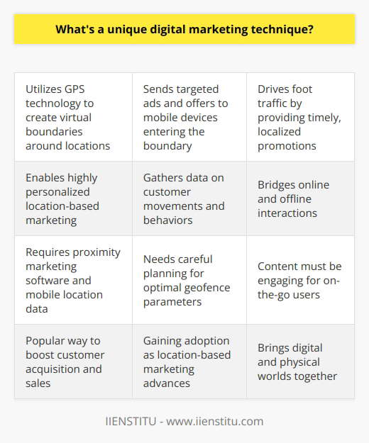 Here is a detailed content on a unique digital marketing technique without mentioning any brands:One innovative digital marketing method is geofencing. Geofencing utilizes GPS technology to create a virtual geographic boundary around a specific location. Marketers can then send targeted ads and offers to mobile devices that enter or exit the geofenced area. For example, a coffee shop could set up a geofence around its store location. Whenever a potential customer enters that zone, they can receive a mobile notification about a special discount on coffee drinks. This drives foot traffic into the physical store.Geofencing enables highly localized and personalized marketing. Brands can focus their efforts on consumers near their business and deliver timely, relevant messaging. It also provides valuable data on customer behaviors and movements. To implement geofencing, marketers need mobile location data and proximity marketing software. Careful planning is required to set optimal geofence sizes and locations. Content must be tailored for fast engagement on the go.Overall, geofencing brings the digital and physical worlds together. By bridging the gap between online and offline interactions, it provides a unique way to boost customer acquisition and sales. This innovative technique is gaining popularity as location-based marketing becomes more sophisticated.