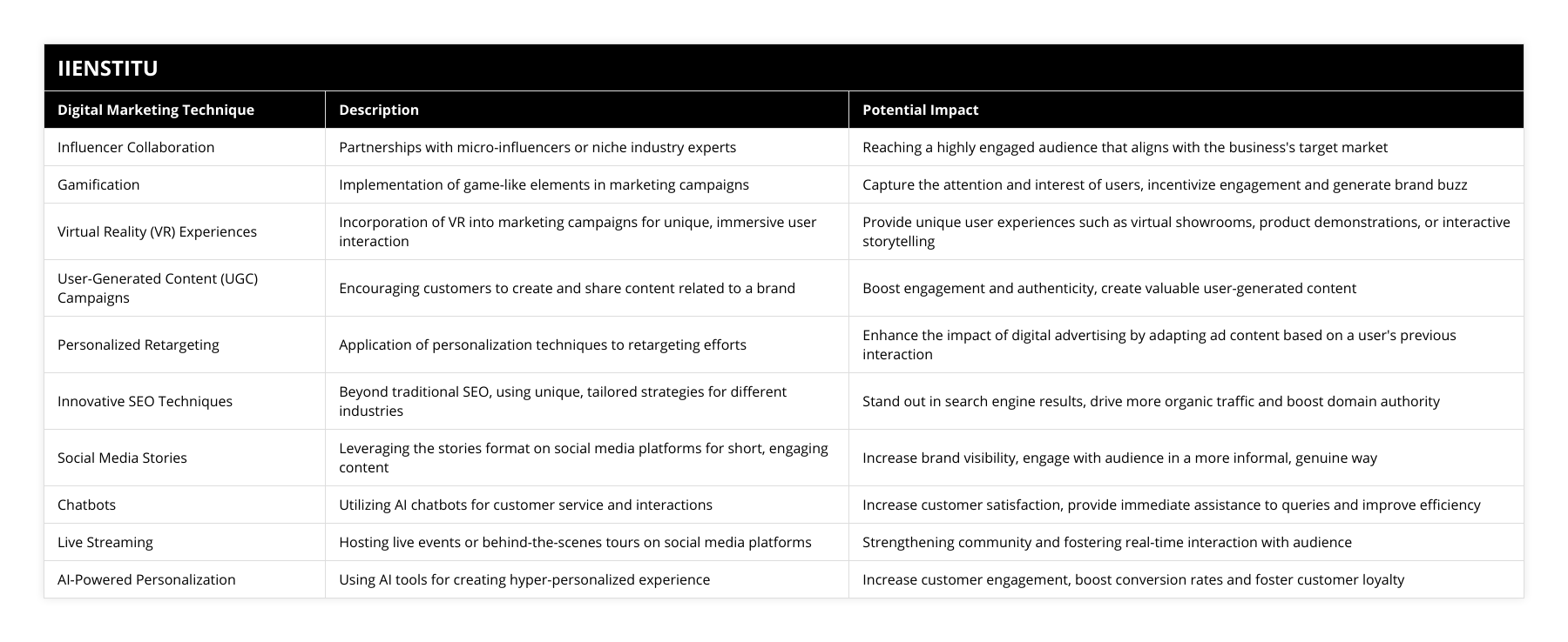Influencer Collaboration, Partnerships with micro-influencers or niche industry experts, Reaching a highly engaged audience that aligns with the business's target market, Gamification, Implementation of game-like elements in marketing campaigns, Capture the attention and interest of users, incentivize engagement and generate brand buzz, Virtual Reality (VR) Experiences, Incorporation of VR into marketing campaigns for unique, immersive user interaction, Provide unique user experiences such as virtual showrooms, product demonstrations, or interactive storytelling, User-Generated Content (UGC) Campaigns, Encouraging customers to create and share content related to a brand, Boost engagement and authenticity, create valuable user-generated content, Personalized Retargeting, Application of personalization techniques to retargeting efforts, Enhance the impact of digital advertising by adapting ad content based on a user's previous interaction, Innovative SEO Techniques, Beyond traditional SEO, using unique, tailored strategies for different industries, Stand out in search engine results, drive more organic traffic and boost domain authority, Social Media Stories, Leveraging the stories format on social media platforms for short, engaging content, Increase brand visibility, engage with audience in a more informal, genuine way, Chatbots, Utilizing AI chatbots for customer service and interactions, Increase customer satisfaction, provide immediate assistance to queries and improve efficiency, Live Streaming, Hosting live events or behind-the-scenes tours on social media platforms, Strengthening community and fostering real-time interaction with audience, AI-Powered Personalization, Using AI tools for creating hyper-personalized experience, Increase customer engagement, boost conversion rates and foster customer loyalty