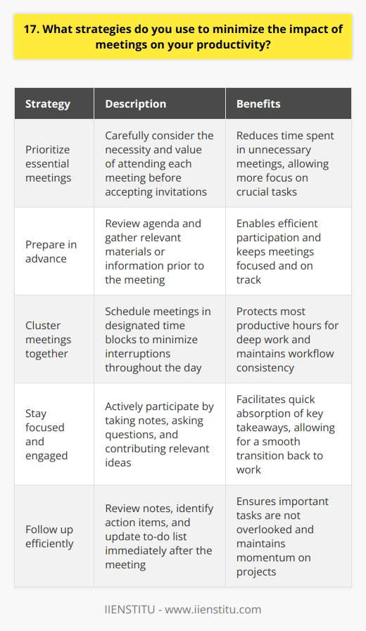 I use several strategies to minimize the impact of meetings on my productivity. First, I prioritize and only attend essential meetings. Before accepting an invitation, I consider if my presence is truly necessary and valuable. Preparing in Advance When I do attend meetings, I come prepared. I review the agenda beforehand and gather any needed materials or information. This allows me to participate efficiently and keeps the meeting focused and on track. Scheduling Techniques Im also strategic about when I schedule meetings. I try to cluster them together to avoid constant interruptions throughout the day. For example, I might designate certain afternoons as  meeting blocks  to protect my most productive morning hours. Staying Focused and Engaged During the meeting itself, I stay focused and engaged. I take notes, ask questions, and contribute relevant ideas. Active participation helps me absorb the key takeaways quickly, so I can jump back into my work afterwards. Following Up Efficiently After the meeting ends, I take a moment to review my notes and identify any action items or next steps. I update my to-do list right away so important tasks dont slip through the cracks. Protecting Deep Work Time Finally, I fiercely protect blocks of uninterrupted  deep work  time for tackling my most cognitively-demanding tasks. I treat these focused sessions as sacred and avoid scheduling any meetings during these periods whenever possible. By being intentional about which meetings I attend and how I engage in them, I can minimize their impact on my overall productivity. Its an ongoing balancing act, but these strategies help me make the most of my time and energy.