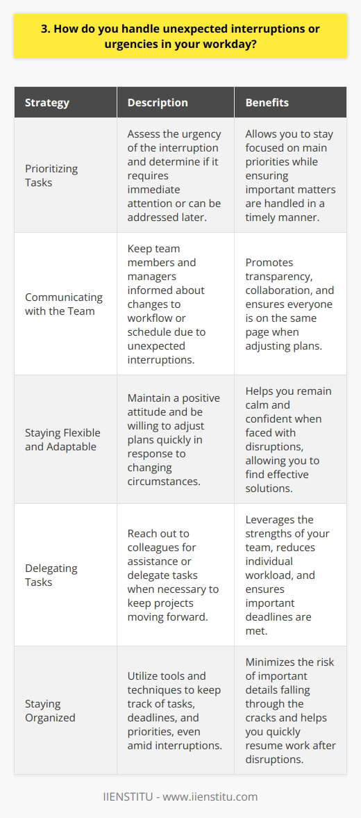 When unexpected interruptions or urgencies arise in my workday, I handle them calmly and efficiently. My approach is to quickly assess the situation and determine the best course of action. Prioritizing Tasks I prioritize the urgent matter and decide if it needs immediate attention or can wait a bit. If its truly pressing, Ill put my current work on hold to address it right away. For less critical interruptions, Ill make a note of what needs to be done and schedule it appropriately. This allows me to stay focused on my main priorities while still ensuring nothing falls through the cracks. Communicating with the Team Open communication is key when unexpected issues come up. I keep my team and manager informed about any changes to my workflow or schedule. If I need to delegate tasks or get help from colleagues, I reach out promptly. We work together to find solutions and keep projects moving forward, even amid disruptions. Staying Flexible and Adaptable In my experience, interruptions and last-minute requests are just part of the job. Ive learned to be flexible and adapt quickly to changing circumstances. By staying organized, communicating clearly, and being willing to adjust my plans, Im able to handle the unexpected with confidence. Its all about keeping a positive attitude and not getting flustered when things dont go exactly as planned.