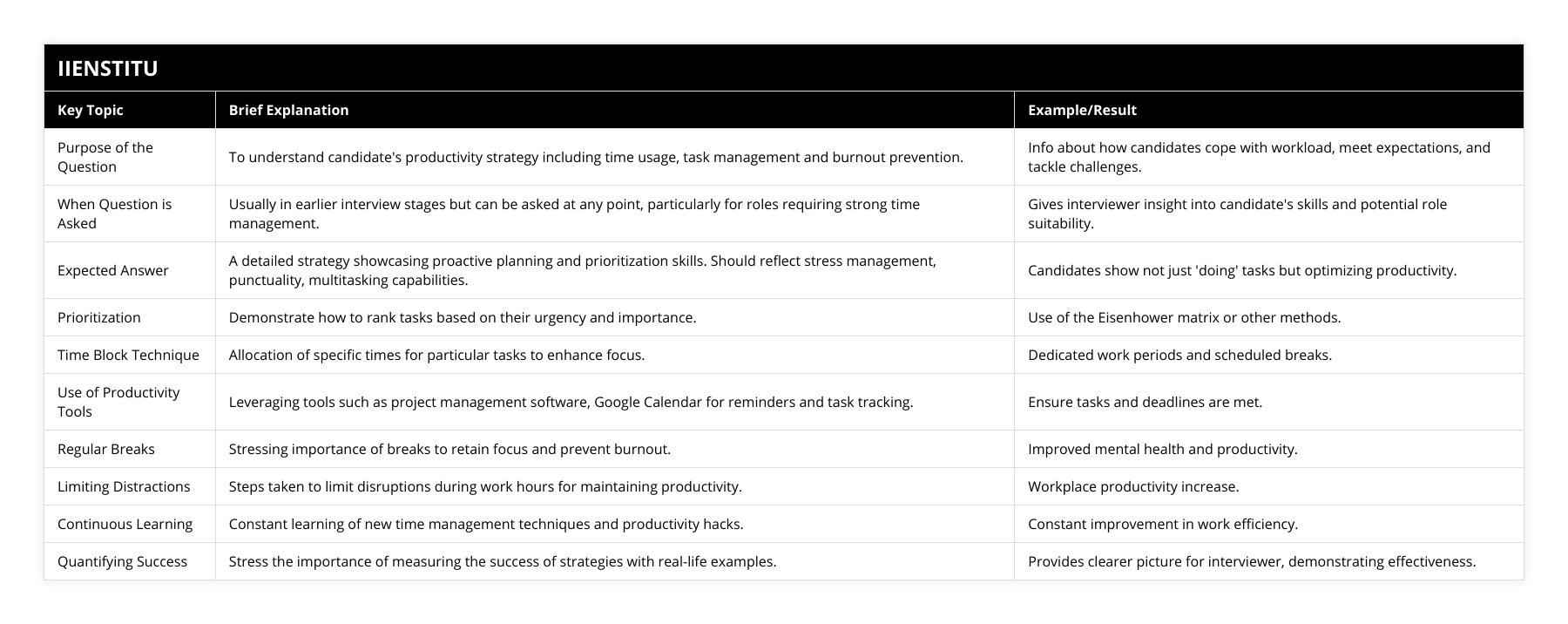 Purpose of the Question, To understand candidate's productivity strategy including time usage, task management and burnout prevention, Info about how candidates cope with workload, meet expectations, and tackle challenges, When Question is Asked, Usually in earlier interview stages but can be asked at any point, particularly for roles requiring strong time management, Gives interviewer insight into candidate's skills and potential role suitability, Expected Answer, A detailed strategy showcasing proactive planning and prioritization skills Should reflect stress management, punctuality, multitasking capabilities, Candidates show not just 'doing' tasks but optimizing productivity, Prioritization, Demonstrate how to rank tasks based on their urgency and importance, Use of the Eisenhower matrix or other methods, Time Block Technique, Allocation of specific times for particular tasks to enhance focus, Dedicated work periods and scheduled breaks, Use of Productivity Tools, Leveraging tools such as project management software, Google Calendar for reminders and task tracking, Ensure tasks and deadlines are met, Regular Breaks, Stressing importance of breaks to retain focus and prevent burnout, Improved mental health and productivity, Limiting Distractions, Steps taken to limit disruptions during work hours for maintaining productivity, Workplace productivity increase, Continuous Learning, Constant learning of new time management techniques and productivity hacks, Constant improvement in work efficiency, Quantifying Success, Stress the importance of measuring the success of strategies with real-life examples, Provides clearer picture for interviewer, demonstrating effectiveness