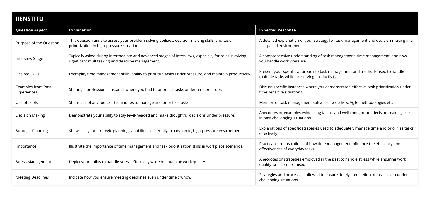Purpose of the Question, This question aims to assess your problem-solving abilities, decision-making skills, and task prioritization in high-pressure situations, A detailed explanation of your strategy for task management and decision-making in a fast-paced environment, Interview Stage, Typically asked during intermediate and advanced stages of interviews, especially for roles involving significant multitasking and deadline management, A comprehensive understanding of task management, time management, and how you handle work pressure, Desired Skills, Exemplify time management skills, ability to prioritize tasks under pressure, and maintain productivity, Present your specific approach to task management and methods used to handle multiple tasks while preserving productivity, Examples from Past Experiences, Sharing a professional instance where you had to prioritize tasks under time pressure, Discuss specific instances where you demonstrated effective task prioritization under time sensitive situations, Use of Tools, Share use of any tools or techniques to manage and prioritize tasks, Mention of task management software, to-do lists, Agile methodologies etc, Decision Making, Demonstrate your ability to stay level-headed and make thoughtful decisions under pressure, Anecdotes or examples evidencing tactful and well-thought-out decision-making skills in past challenging situations, Strategic Planning, Showcase your strategic planning capabilities especially in a dynamic, high-pressure environment, Explanations of specific strategies used to adequately manage time and prioritize tasks effectively, Importance, Illustrate the importance of time management and task prioritization skills in workplace scenarios, Practical demonstrations of how time management influence the efficiency and effectiveness of everyday tasks, Stress Management, Depict your ability to handle stress effectively while maintaining work quality, Anecdotes or strategies employed in the past to handle stress while ensuring work quality isn't compromised, Meeting Deadlines, Indicate how you ensure meeting deadlines even under time crunch, Strategies and processes followed to ensure timely completion of tasks, even under challenging situations