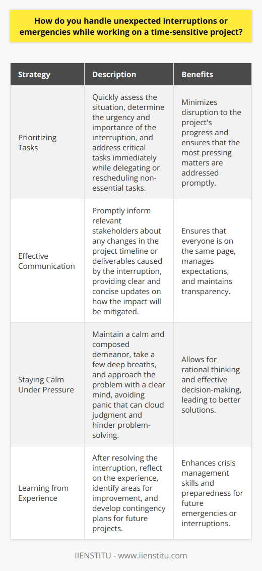 When faced with unexpected interruptions or emergencies during a time-sensitive project, I prioritize tasks and communicate effectively. I quickly assess the situation and determine the urgency and importance of the interruption. Prioritizing Tasks If the interruption is critical, I address it immediately while minimizing disruption to the project. I delegate non-essential tasks to team members or reschedule them for later. This allows me to focus on the most pressing matters without compromising the projects progress. Effective Communication I promptly inform relevant stakeholders about any changes in the project timeline or deliverables caused by the interruption. I explain the situation clearly and concisely, providing updates on how I plan to mitigate the impact. Open communication ensures everyone is on the same page and manages expectations. Staying Calm Under Pressure In high-stress situations, I remain calm and composed. I take a few deep breaths and approach the problem with a clear mind. Panic only clouds judgment and hinders problem-solving. By maintaining a level head, I can think rationally and find effective solutions. Learning from Experience After resolving the interruption, I reflect on the experience and identify areas for improvement. I ask myself how I could have prevented or better handled the situation. This self-reflection helps me develop contingency plans and enhance my crisis management skills for future projects. In summary, when unexpected interruptions arise during time-sensitive projects, I prioritize tasks, communicate effectively, stay calm under pressure, and learn from the experience. By following these strategies, I can successfully navigate emergencies while minimizing their impact on project goals and timelines.