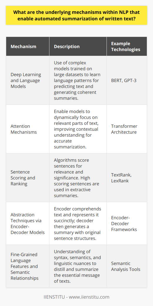 In the realm of natural language processing (NLP), one of the most intriguing and challenging tasks is automating the summarization of written text. Summarization aims to produce a shorter version of a text that conveys the most crucial information. To automate this process, NLP employs sophisticated algorithms and models that replicate human comprehension and conciseness. Here's an overview of the primary mechanisms at work within NLP that facilitate automated text summarization.Deep Learning and Language ModelsState-of-the-art NLP summarization heavily depends on deep learning techniques involving complex language models. These models, like BERT (Bidirectional Encoder Representations from Transformers) and GPT-3 (Generative Pretrained Transformer 3), are trained on vast corpora of text. By analyzing this extensive data, they learn patterns, contexts, and intricacies of language, which allows them to predict the next word in a sequence and generate coherent passages of text. For summarization, these models are fine-tuned to condense the input text while retaining its original meaning.Contextual Understanding through Attention MechanismsAttention mechanisms are critical in the NLP field, particularly for tasks like translation and summarization. They enable models to focus on different parts of the text as needed, mimicking the human ability to pay more attention to relevant information while reading. The Transformer architecture, which employs self-attention, allows the model to weigh the importance of each word in the context of the entire text. This is invaluable for summarizing where the emphasis must be placed on key information.Sentence Scoring and RankingIn extractive summarization, algorithms score each sentence in a text based on certain criteria, such as the presence of keywords, thematic significance, and position in the text. Sentences with high scores are considered more important and are thus included in the final summary. Techniques like TextRank and LexRank automate this process by treating the text as a graph and applying PageRank algorithms to determine the sentence ranks based on various factors.Abstraction Techniques Using Encoder-Decoder ModelsAdvanced NLP summarization also involves using encoder-decoder models for abstractive summarization. The encoder part reads and comprehends the entire text, decoding it into a more condensed form. The decoder then reconstructs this encoded meaning into new, original sentences that summarize the text. By doing so, these models can create summaries that may not use the exact phrasing found in the source text, leading to a more natural and human-like summary.Fine-Grained Language Features and Semantic RelationshipsLastly, an effective summary requires understanding not just the text at a surface level but also its semantics—the meaning beyond the words. NLP models draw upon linguistic features such as syntax, entity recognition, and semantic relationships to dissect and distill the essential points of a text. By understanding the hierarchical structure of information and the nuances of language, these systems generate summaries that are accurate, relevant, and informative.In summary, automated text summarization within NLP is the product of a sophisticated interplay between machine learning models, language comprehension techniques, and semantic processing. As these technologies advance, they will continue to improve the quality and efficiency of automated summaries, providing users with quick and reliable condensed information that is increasingly human-like in its delivery.
