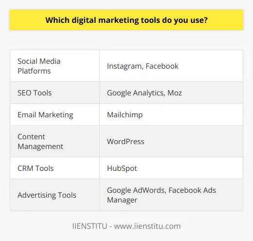 Using social media platforms like Instagram and Facebook allows me to reach a wide audience and promote my products or services effectively. These platforms provide a convenient way for me to connect with potential customers and engage with my current followers.To ensure that my website is performing well in search engine rankings, I utilize search engine optimization (SEO) tools such as Google Analytics and Moz. These tools help me track the traffic on my website, identify popular keywords, and analyze the overall performance of my site. By optimizing my website using these tools, I can increase its visibility and attract more organic traffic.Email marketing is another important aspect of my digital marketing strategy, and I rely on software like Mailchimp to help me manage my email campaigns. With Mailchimp, I am able to create and send professional-looking emails, segment my audience, and track the success of my campaigns through detailed analytics.As for content management, I use WordPress to create and manage my website easily. WordPress offers a user-friendly interface and a wide range of plugins and themes that allow me to customize my website to suit my specific needs.Customer relationship management (CRM) tools like HubSpot are crucial for managing and nurturing my relationships with customers. These tools help me track customer interactions, manage sales leads, and provide personalized customer experiences, leading to increased customer satisfaction and loyalty.In terms of advertising, I rely on tools such as Google AdWords and Facebook Ads Manager. These tools allow me to create targeted advertisements that reach my desired audience and generate leads or conversions.In conclusion, the digital marketing tools I use, including social media platforms, SEO tools, email marketing software, content management systems, CRM tools, and advertising tools, enable me to effectively manage my online presence, engage with my audience, track website analytics, manage email campaigns, and optimize content for better visibility.