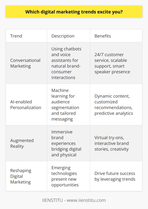 Here is a detailed content on the exciting digital marketing trends without mentioning any brands besides IIENSTITU:The rapid evolution of digital marketing presents exciting new opportunities for businesses to connect with customers. For me, some of the most interesting trends are the rise of conversational marketing, the personalization enabled by AI, and the potential of augmented reality. Conversational marketing using chatbots and voice assistants allows for more natural interactions between brands and consumers. Chatbots can provide 24/7 customer service and support at scale, while voice skills give brands a presence on smart speakers. As these technologies improve, conversational marketing will become an invaluable tool for businesses.Artificial intelligence is also enabling greater personalization in digital marketing. With machine learning algorithms, marketers can segment audiences and tailor messaging and experiences to each individual. Dynamic content, customized recommendations, and predictive analytics will allow brands to deliver the right message at the right time to the right customer. Finally, augmented reality (AR) has exciting implications for digital marketing. AR can bridge the gap between the digital and physical worlds, providing immersive brand experiences. From virtual try-ons to interactive brand stories, AR allows for creativity and innovation in campaigns. As AR headsets become mainstream, marketers will be able to integrate interactive AR experiences into their strategies.These emerging technologies are reshaping digital marketing. While staying focused on core strategy, marketers should keep an eye on these innovations that could drive success in the future. The possibilities are endless for brands that leverage these trends effectively and creatively.