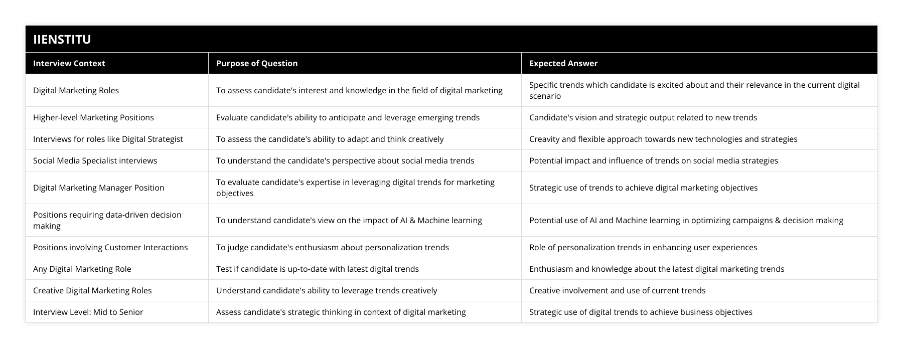 Digital Marketing Roles, To assess candidate's interest and knowledge in the field of digital marketing, Specific trends which candidate is excited about and their relevance in the current digital scenario, Higher-level Marketing Positions, Evaluate candidate's ability to anticipate and leverage emerging trends, Candidate's vision and strategic output related to new trends, Interviews for roles like Digital Strategist, To assess the candidate's ability to adapt and think creatively, Creavity and flexible approach towards new technologies and strategies, Social Media Specialist interviews, To understand the candidate's perspective about social media trends, Potential impact and influence of trends on social media strategies, Digital Marketing Manager Position, To evaluate candidate's expertise in leveraging digital trends for marketing objectives, Strategic use of trends to achieve digital marketing objectives, Positions requiring data-driven decision making, To understand candidate's view on the impact of AI & Machine learning, Potential use of AI and Machine learning in optimizing campaigns & decision making, Positions involving Customer Interactions, To judge candidate's enthusiasm about personalization trends, Role of personalization trends in enhancing user experiences, Any Digital Marketing Role, Test if candidate is up-to-date with latest digital trends, Enthusiasm and knowledge about the latest digital marketing trends, Creative Digital Marketing Roles, Understand candidate's ability to leverage trends creatively, Creative involvement and use of current trends, Interview Level: Mid to Senior, Assess candidate's strategic thinking in context of digital marketing, Strategic use of digital trends to achieve business objectives