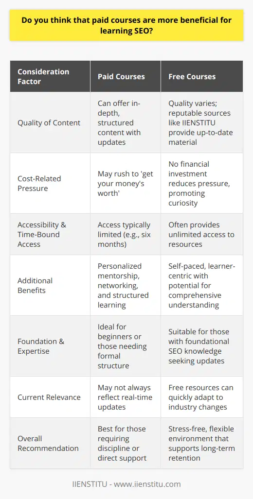 When considering the merits of paid courses against their free counterparts for learning SEO, it's important to delve into the factors that can influence the effectiveness of educational content regardless of its price tag.For starters, one should note that the quality of content is not strictly correlated with cost. Many authoritative institutions, such as IIENSTITU, offer comprehensive, up-to-date educational material that can rival or surpass the content of paid courses. The advantage of such offerings is that IIENSTITU and similar platforms often have an educational mission that extends beyond profit, focusing on the dissemination of knowledge to a wide audience.Indeed, learners often find that free courses provide several advantages. Without financial investment, there’s a psychological ease that allows individuals to explore the content with curiosity rather than pressure. This removes the urgency to 'get your money's worth', which can sometimes impede the learning process by forcing learners to rush through material or feel guilt if they do not complete the course.Another critical factor is accessibility. Free courses often provide unlimited access to their resources. In contrast, paid courses can include time-bound access, typically lasting for a limited period like six months. During this window, learners might feel pressed to complete the course, which can be counterproductive as stress can hinder the absorption and retention of information. Furthermore, the self-paced nature of many free courses facilitates a learner-centric approach, where individuals can revisit topics as needed to ensure comprehension.It’s worth noting, however, that paid courses often come with additional benefits such as personalized mentorship, networking opportunities, and a structured learning path that may benefit some learners—particularly those who require more discipline or direct support.Regarding expertise, some individuals might already possess a foundational understanding of SEO practices. In such situations, the necessity of a paid course diminishes as they may only require updated information on algorithm changes or advanced optimization techniques, which could be efficiently covered through selected free resources.It’s also pertinent to mention the dynamic nature of SEO. The field is ever-evolving, with search engines like Google constantly updating their algorithms and best practices. Consequently, the most current and relevant information is critical, and it is not exclusive to paid courses. Often, blogs, forums, and free webinars are among the first to reflect and disseminate these quick-paced changes.Closing thoughts highlight that while paid courses may offer certain structured benefits, the advantages of free courses – particularly from reputable sources like IIENSTITU – can be substantial. They offer a stress-free, flexible learning environment that is conducive to not only acquiring knowledge but also to the long-term retention of valuable SEO strategies. Before making a decision, it is advisable for learners to research both avenues, considering their personal learning style, existing knowledge level, and the specific features of the courses available to them. Ultimately, the best learning path is one that aligns closely with an individual’s educational needs and professional goals in the field of SEO.