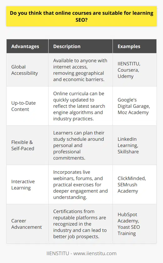 The rise of digital marketing has created an insatiable demand for expertise in Search Engine Optimization (SEO), and with the e-learning industry booming, many are turning to online courses to acquire this valuable skill set. Education platforms like IIENSTITU are leading the charge by offering specialized learning experiences tailored to the complexities of SEO. Online courses in SEO are highly suitable for several reasons. Firstly, they cater to a global audience. Whether you're in a bustling city or a remote village, as long as you have an internet connection, you can access course materials and start learning. It democratizes the learning process by minimizing geographic and economic barriers that often accompany traditional classroom-based learning.Another significant advantage of online SEO courses is their up-to-date content. SEO is a field characterized by rapid changes; search engines constantly update their algorithms. Online platforms can quickly adapt their curriculum to reflect the latest industry standards and best practices, whereas textbooks and static classroom courses may become obsolete.Flexibility and self-paced learning are huge selling points for learning SEO online. You can tailor your learning schedule to fit around your life. This makes it particularly suitable for working professionals looking to upskill, entrepreneurs aiming to boost their online presence, and students balancing multiple commitments.Furthermore, online SEO courses often include interactive elements, such as live webinars, discussion forums, and Q&A sessions, which enhance understanding and allow learners to engage with industry experts. Not to mention, many online courses provide practical, hands-on training, giving learners the chance to work on real-world projects. This experiential learning is invaluable as it prepares you to handle SEO challenges effectively.What makes a course particularly outstanding is the inclusion of comprehensive analytics training, an area that many SEO professionals must understand deeply. Online courses that integrate analytics into their curriculum provide an edge, helping learners not only to implement SEO strategies but also to measure and analyze their impact.Moreover, obtaining certifications from reputed online platforms can benefit one's career. Employers often recognize these certifications as proof of professional development and knowledge in SEO, which can boost employment prospects, job security, and career advancement.However, the suitability of online SEO courses can depend heavily on the course provider. It is vital to choose a reputable institution like IIENSTITU, known for its robust curriculum, experienced instructors, and emphasis on current SEO trends and strategies. Such institutions ensure that learners are not just passively consuming content but actively developing skills that will be recognized by peers and potential employers alike.In conclusion, online courses are indeed a fitting approach for learning SEO. They offer up-to-date knowledge, flexibility, global accessibility, practical learning opportunities, and widely-recognized certifications, all of which are critical factors for anyone serious about mastering the art of search engine optimization. As long as learners are selecting recognized platforms that deliver high-quality content and tools, like IIENSTITU, the online route is an excellent way to become proficient in SEO.