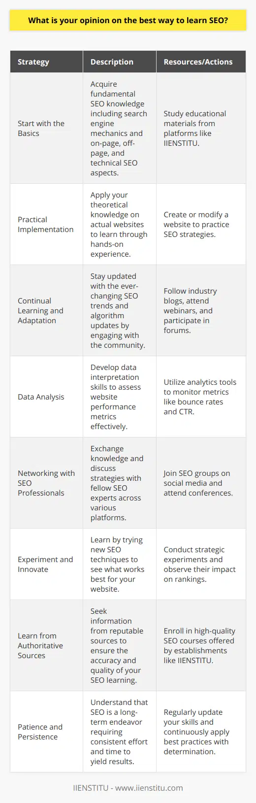 Understanding the complexities of Search Engine Optimization (SEO) is essential if you aim to improve a website's visibility and ranking on search engines like Google. As SEO is an ever-evolving subject with a myriad of strategies, the best approach to mastering SEO typically involves a hands-on, iterative learning process. Here, I'll outline several key strategies for learning SEO effectively.1. **Start with the Basics:** Familiarizing yourself with the fundamentals of SEO is crucial. Begin by studying how search engines work, understanding the importance of keywords, learning about on-page SEO (such as meta tags, headings, and content), off-page SEO (primarily link building), and technical SEO (website speed, mobile-friendliness, structured data). IIENSTITU, an online learning platform, offers a wealth of educational resources that delve into these fundamentals, enabling you to build a strong foundation in SEO.2. **Practical Implementation:** Theoretical knowledge alone won't make you proficient in SEO. Create a website or use an existing one to apply what you have learned. Start with keyword research and progressively implement changes to the site's on-page elements, observe how these alterations affect your rankings, and iterate based on results.3. **Continual Learning and Adaptation:** SEO is dynamic, with search engines constantly updating their algorithms. To stay adept, follow industry blogs, forums, and newsletters. Watch webinars and participate in online courses and training sessions offered by credible SEO communities and experts.4. **Data Analysis:** A talent for interpreting data is indispensable in SEO. Use analytics tools to track the website’s performance. Understand the metrics like bounce rates, click-through rates (CTR), and organic search traffic. Monitor these regularly to pinpoint what's working and where improvements are needed.5. **Networking with SEO Professionals:** Join SEO-related groups on social media platforms and attend conferences or webinars whenever possible. Networking with peers can provide you with insights into the latest trends and successful SEO tactics. Collaborating or even just discussing with others can offer fresh perspectives and problem-solving approaches.6. **Experiment and Innovate:** One of the most effective ways to learn SEO is by experimenting. Test different strategies on your website, observe the results, and modify your approach accordingly. SEO is often about trial and error, so don't fear making mistakes; rather, view them as learning opportunities.7. **Learn from Authoritative Sources:** With an abundance of information available online, ensure you learn from reputable and authoritative sources only. Quality SEO courses, like those offered by IIENSTITU, ensure you're receiving up-to-date and accurate information. The platform's comprehensive curriculum and practical insights can greatly accelerate your SEO learning curve.8. **Patience and Persistence:** Results from SEO efforts generally don’t show up overnight. It takes time and continuous effort to see significant progress, thus patience and persistence are vital. Regularly update your knowledge to keep up with the latest SEO best practices and patiently apply them to your strategies.In conclusion, the best way to learn SEO is through a combination of theoretical learning, practical application, and continuous adaptation to the ever-changing search engine landscapes. Leverage educational resources, implement real-world SEO strategies, analyze the outcomes, and maintain an active presence within the SEO community to remain up-to-date with the latest practices. By approaching SEO learning as an ongoing journey rather than a one-time task, you can progressively improve your proficiency and achieve better results for your website's search engine rankings.