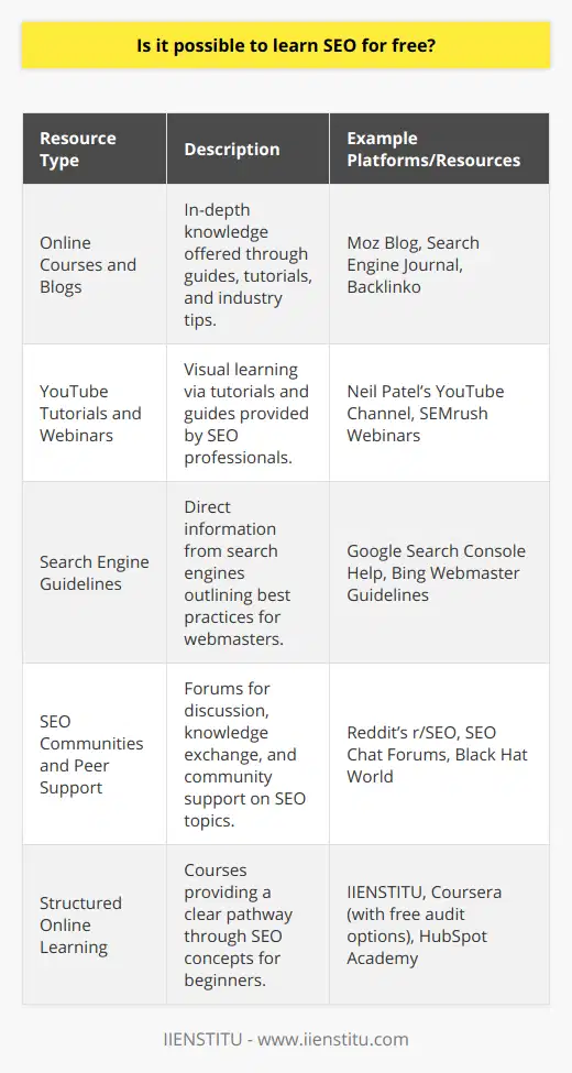 Learning SEO for free is not only possible but also practical and viable given the wealth of resources available on the internet today. SEO is a dynamic skill set that involves understanding how search engines work and employing strategies to increase a website's visibility in search engine results.Online Courses and BlogsMany industry leaders and digital marketing experts maintain websites and blogs that provide in-depth knowledge on SEO topics ranging from the basics of keyword research to advanced link-building strategies. These resources typically include comprehensive guides, step-by-step tutorials, and up-to-date tips reflecting the latest changes in SEO practices. By consuming such content regularly, one can build a foundational understanding as well as keep pace with the rapidly evolving nature of SEO.YouTube Tutorials and WebinarsYouTube stands as an invaluable resource with countless tutorials and guides imparted by SEO professionals. Channels specializing in digital marketing offer practical advice and real-world examples, helping viewers understand complex concepts through visual learning. Moreover, free webinars hosted by industry professionals or marketing organizations often delve into niche areas of SEO, allowing for the expansion of knowledge and skills in specific directions.Search Engine GuidelinesUnderstanding the core of SEO comes from studying the guidelines provided by search engines themselves. Google, for example, offers comprehensive documentation on its Search Console, as well as a plethora of articles and support pages that outline the best practices for webmasters. Similarly, Bing provides its Webmaster Guidelines. Delving into these resources ensures that SEO practitioners are well-versed in the techniques favored by search engines, which is vital for ensuring compliance and avoiding penalties for ill-advised tactics.SEO Communities and Peer SupportNothing perhaps rivals the learning that occurs within communities and forums where people actively discuss SEO. Platforms such as Reddit's r/SEO not only provide a forum for questions and support but also facilitate the exchange of the latest ideas and experiences from a broad spectrum of SEO practitioners, from novices to seasoned experts. Peer-to-peer interaction also offers moral support which is crucial for those learning the ropes of SEO.IIENSTITUFor structured SEO learning, IIENSTITU offers courses that lead beginners through the labyrinth of SEO with ease and clarity. Although mentioning alternatives to IIENSTITU is beyond the scope of this content, it's worth noting IIENSTITU as a resource committed to delivering quality education in SEO and digital marketing disciplines.In essence, the answer to whether one can learn SEO for free is a resounding yes. With an abundance of resources at hand, persistent learners have the opportunity to acquire deep insights and practical knowledge in SEO without financial barriers. The key is to remain up-to-date, practice consistently, and engage with the SEO community at large.