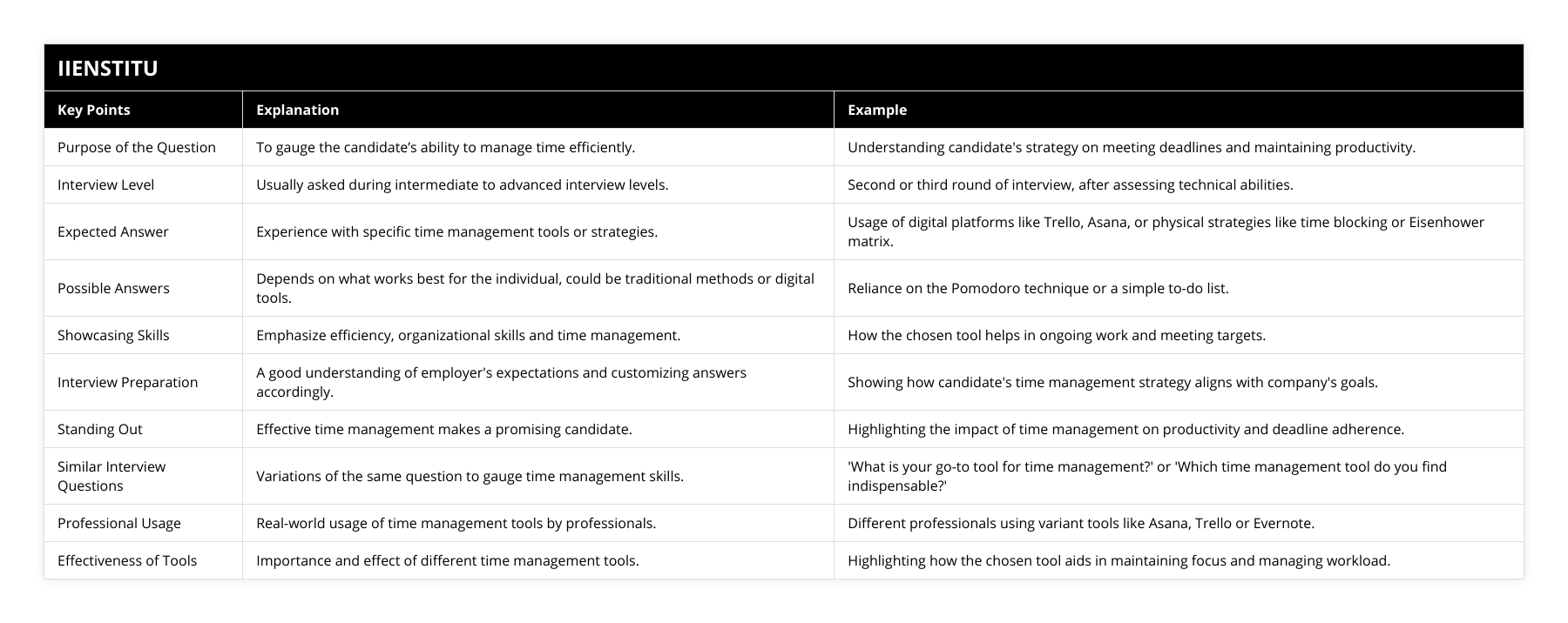 Purpose of the Question, To gauge the candidate’s ability to manage time efficiently, Understanding candidate's strategy on meeting deadlines and maintaining productivity, Interview Level, Usually asked during intermediate to advanced interview levels, Second or third round of interview, after assessing technical abilities, Expected Answer, Experience with specific time management tools or strategies, Usage of digital platforms like Trello, Asana, or physical strategies like time blocking or Eisenhower matrix, Possible Answers, Depends on what works best for the individual, could be traditional methods or digital tools, Reliance on the Pomodoro technique or a simple to-do list, Showcasing Skills, Emphasize efficiency, organizational skills and time management, How the chosen tool helps in ongoing work and meeting targets, Interview Preparation, A good understanding of employer's expectations and customizing answers accordingly, Showing how candidate's time management strategy aligns with company's goals, Standing Out, Effective time management makes a promising candidate, Highlighting the impact of time management on productivity and deadline adherence, Similar Interview Questions, Variations of the same question to gauge time management skills, 'What is your go-to tool for time management?' or 'Which time management tool do you find indispensable?', Professional Usage, Real-world usage of time management tools by professionals, Different professionals using variant tools like Asana, Trello or Evernote, Effectiveness of Tools, Importance and effect of different time management tools, Highlighting how the chosen tool aids in maintaining focus and managing workload