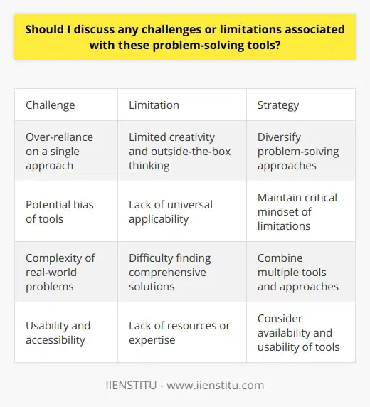 Problem-solving tools are invaluable resources that can help individuals and organizations identify and resolve issues efficiently. These tools provide structured methodologies to approach problems, analyze root causes, and develop effective solutions. However, like any tool, they may come with their own set of challenges and limitations that need to be considered.One common challenge associated with problem-solving tools is the potential for reliance on a single approach. While these tools offer systematic frameworks, some individuals may become too dependent on a specific methodology without considering alternative strategies. This can limit creativity and the ability to think outside the box, potentially leading to missed opportunities or suboptimal solutions.Another limitation lies in the potential bias of problem-solving tools. These tools are designed based on certain assumptions, frameworks, and past experiences. As a result, they might not be universally applicable or suited for all situations. Therefore, it is crucial to be conscious of the context in which a problem-solving tool is used and understand its limitations to avoid potential misapplications or ineffective outcomes.Moreover, it is essential to consider the potential complexity of real-world problems when utilizing problem-solving tools. While these tools provide structured approaches, some problems may be multifaceted, interconnected, and constantly evolving. In such cases, it may be difficult to determine the root cause accurately or find a comprehensive solution using a single tool. Therefore, it is important to consider a combination of problem-solving tools or approaches to effectively address complex issues.Additionally, the usability and accessibility of problem-solving tools can pose challenges. Some tools may require specialized training or expertise to be effectively applied. Furthermore, not all individuals or organizations may have access to the necessary resources, such as software or technology, to utilize certain problem-solving tools. Therefore, it is important to consider the availability and usability of tools when selecting the most appropriate approach.To navigate these challenges and limitations, several strategies can be employed. Firstly, individuals and organizations should diversify their problem-solving approaches by combining multiple tools or methodologies. This can enhance creativity and enable a more comprehensive exploration of potential solutions.Secondly, maintaining a critical mindset and being aware of the limitations associated with specific problem-solving tools is essential. This includes understanding the assumptions, biases, and constraints of each tool to avoid potential pitfalls or misinterpretations.Furthermore, being open to feedback and continuously learning from experiences can help refine problem-solving skills. Regularly reassessing the effectiveness of the tools being used and seeking alternative approaches when necessary can lead to continual improvement.Lastly, cultivating a culture of collaboration and interdisciplinary problem-solving can facilitate more holistic and effective solutions. By involving diverse perspectives and expertise, a more comprehensive understanding of complex problems can be achieved, leading to more innovative and successful outcomes.In conclusion, while problem-solving tools offer valuable frameworks for addressing issues, it is important to be aware of the challenges and limitations they may present. By acknowledging these limitations and taking appropriate measures to mitigate them, individuals and organizations can maximize the effectiveness of problem-solving tools and ultimately achieve more robust and comprehensive solutions.